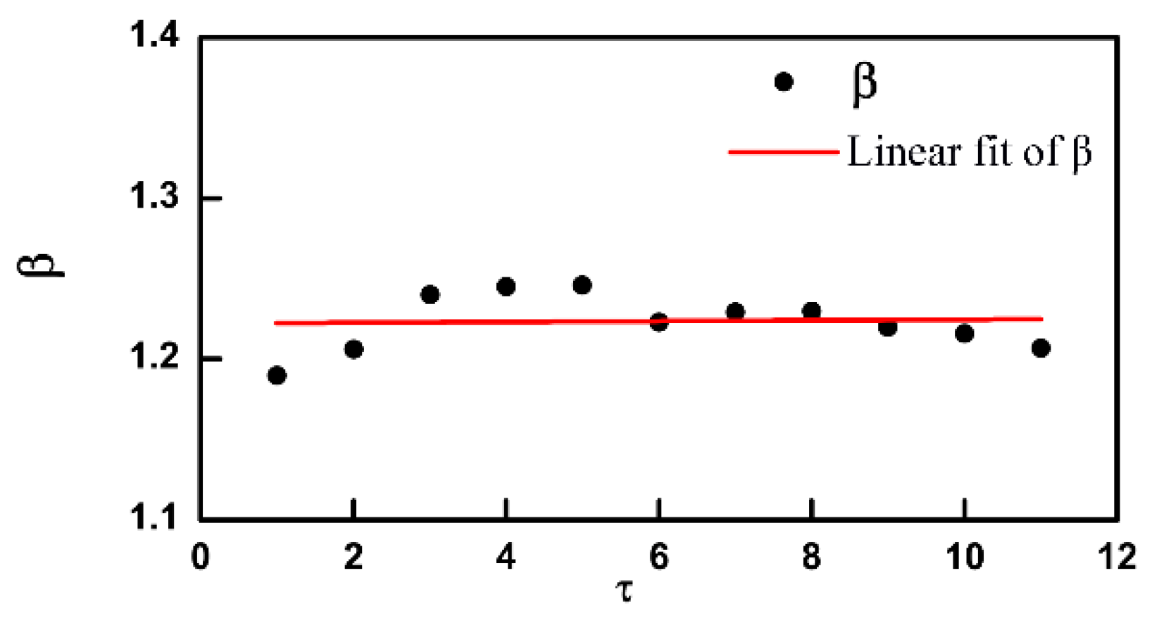 Atmosphere 13 01038 g003