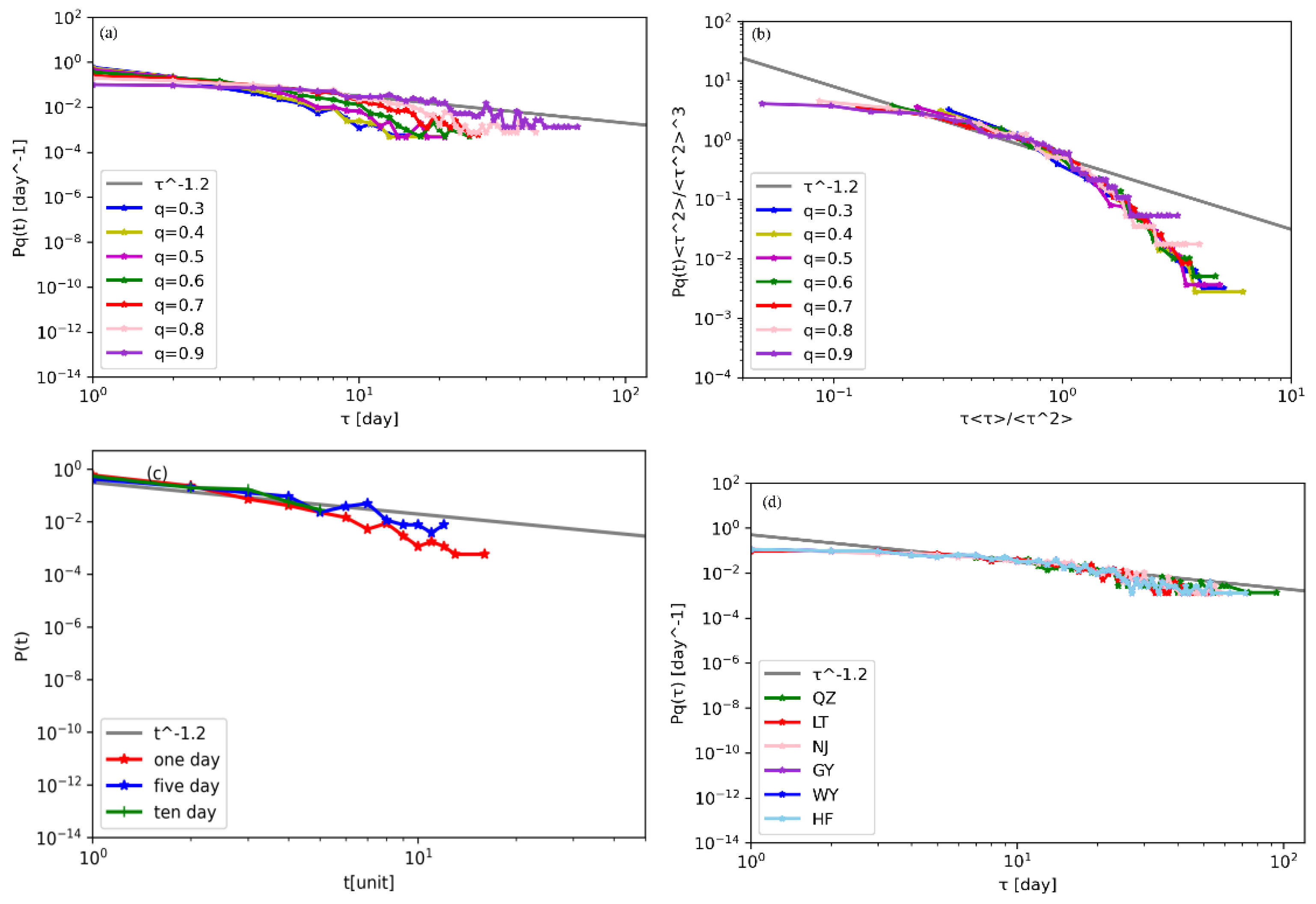 Atmosphere 13 01038 g004