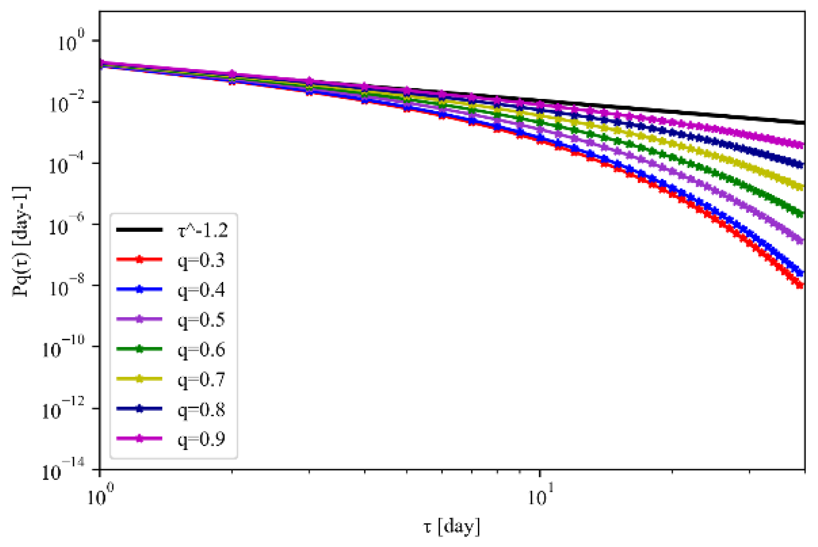 Atmosphere 13 01038 g005
