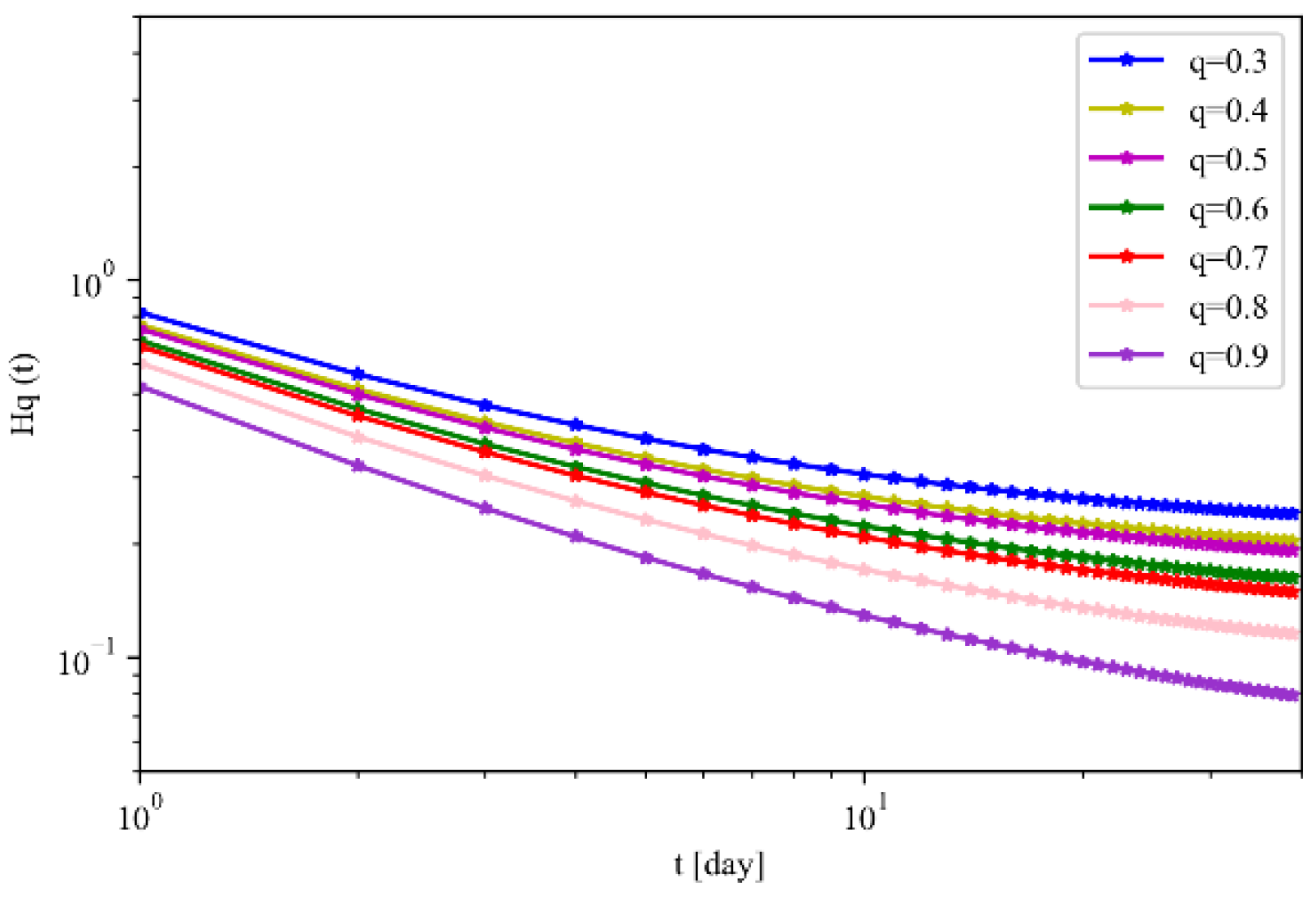 Atmosphere 13 01038 g008