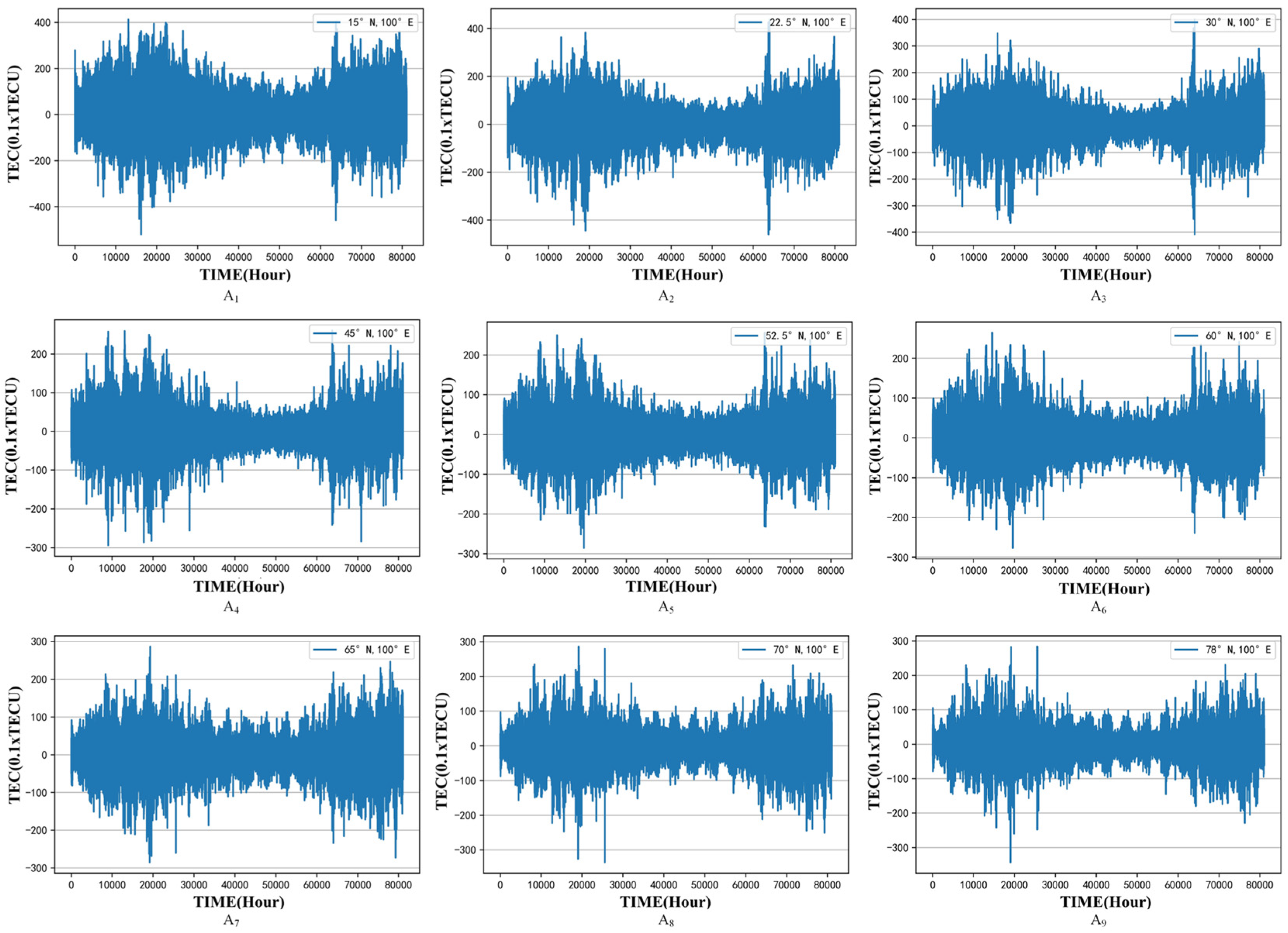 Atmosphere 13 01039 g002 550