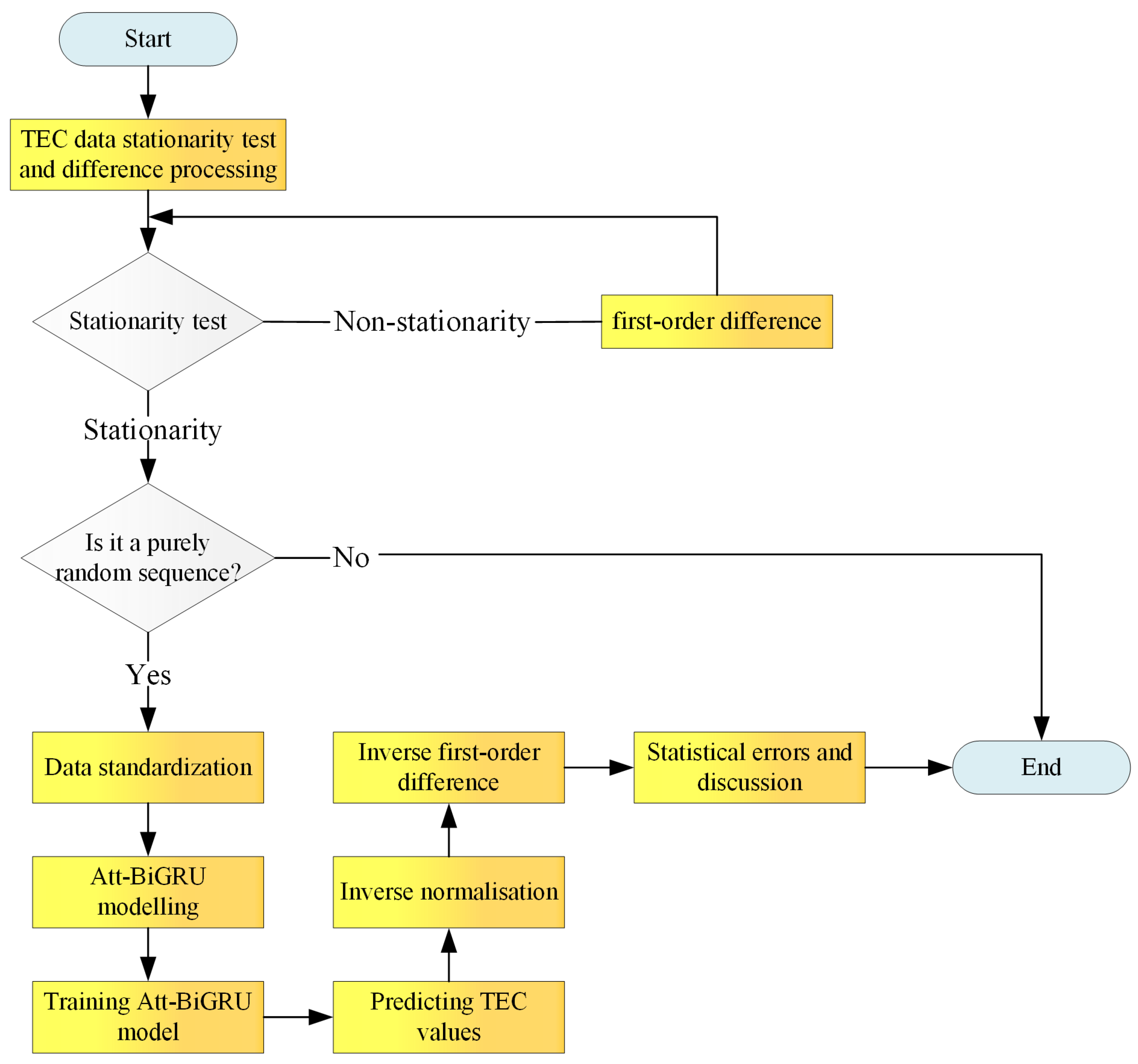 Atmosphere 13 01039 g004 550