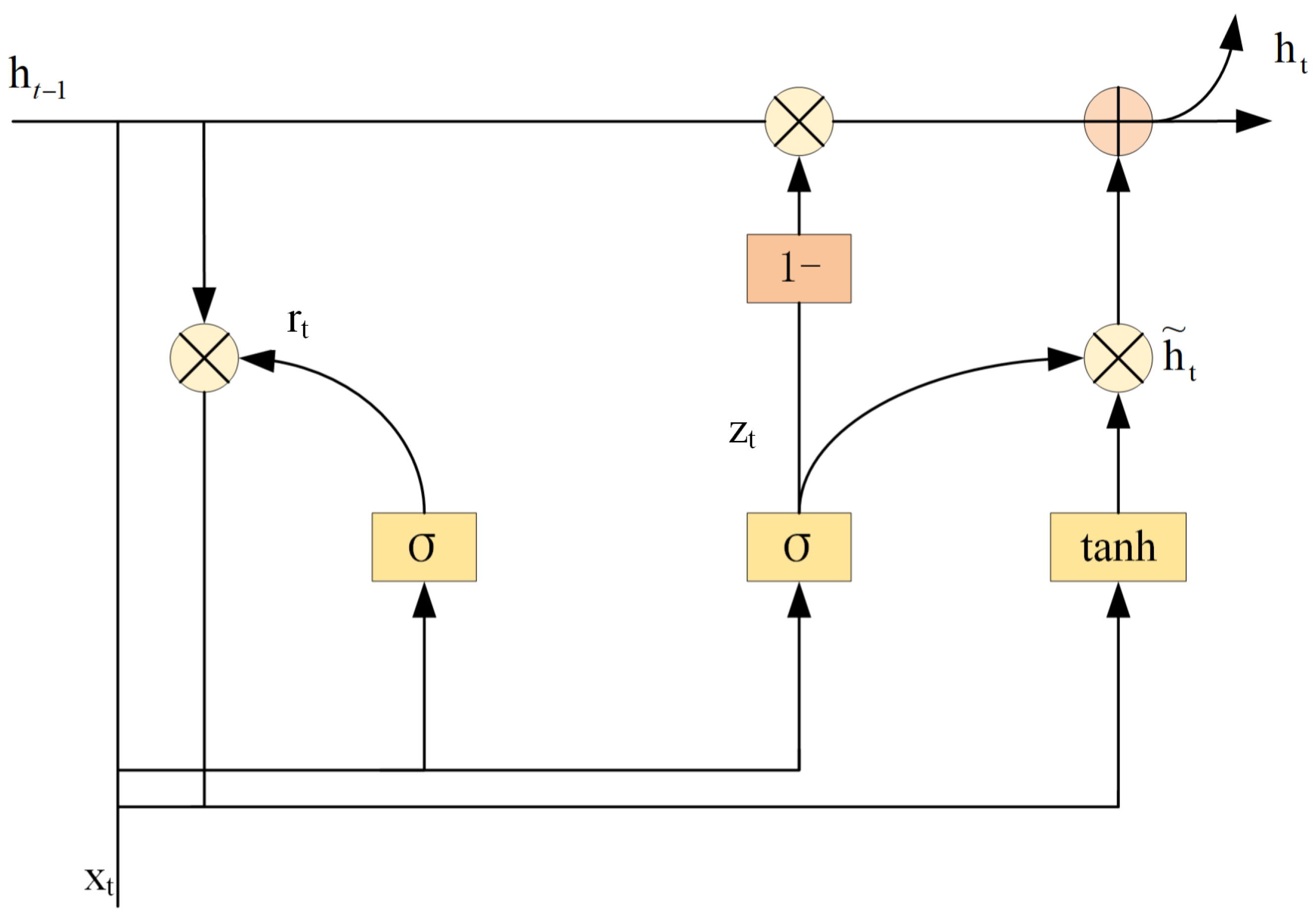 Atmosphere 13 01039 g005 550