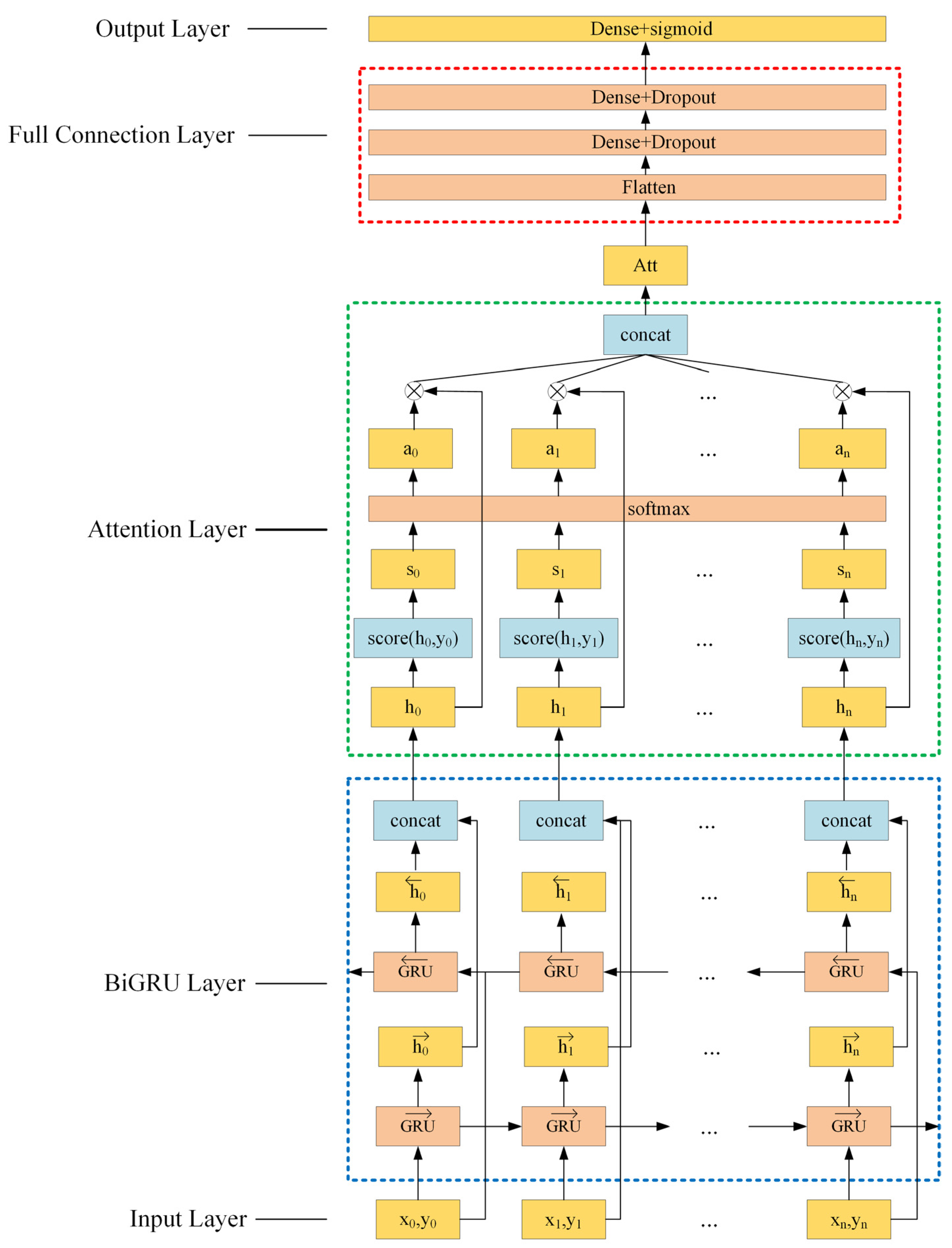 Atmosphere 13 01039 g007 550