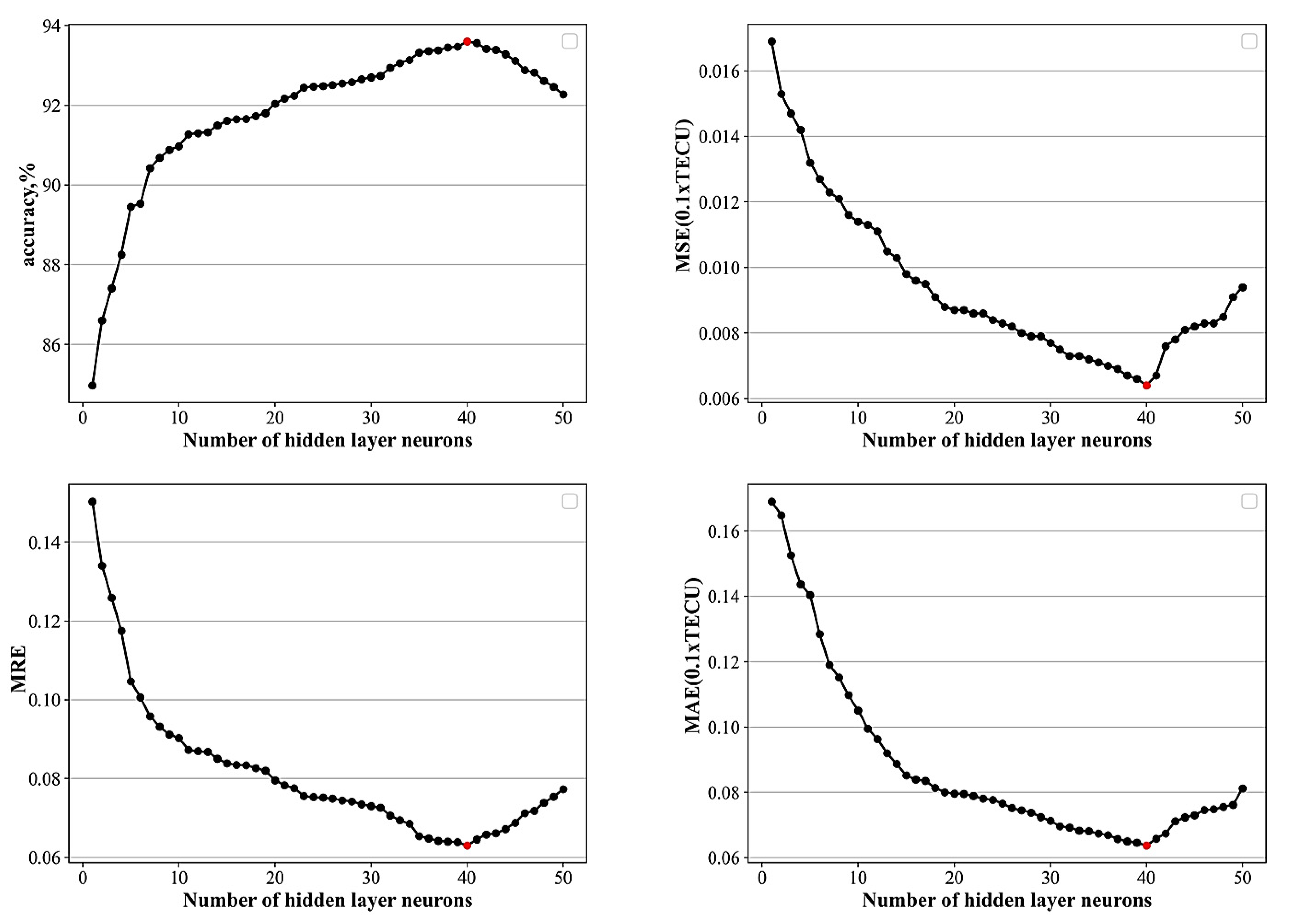 Atmosphere 13 01039 g008 550