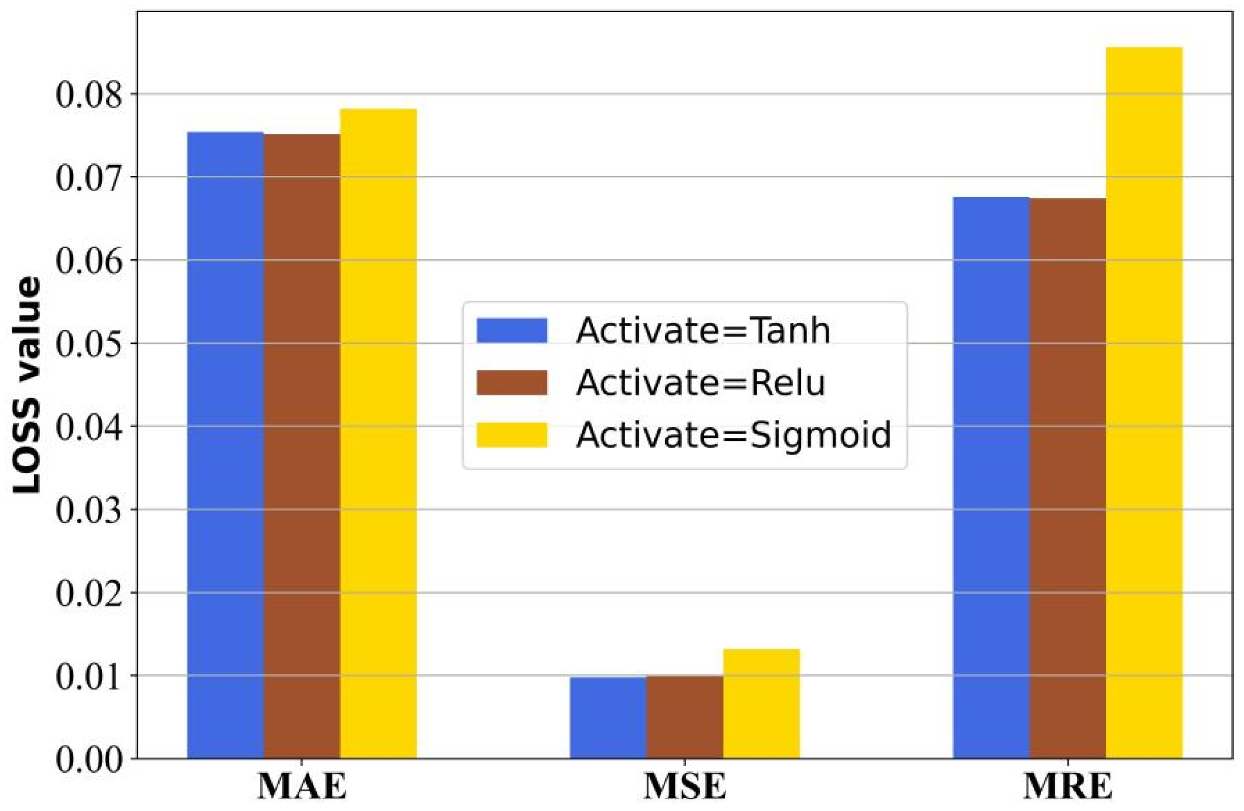 Atmosphere 13 01039 g009 550