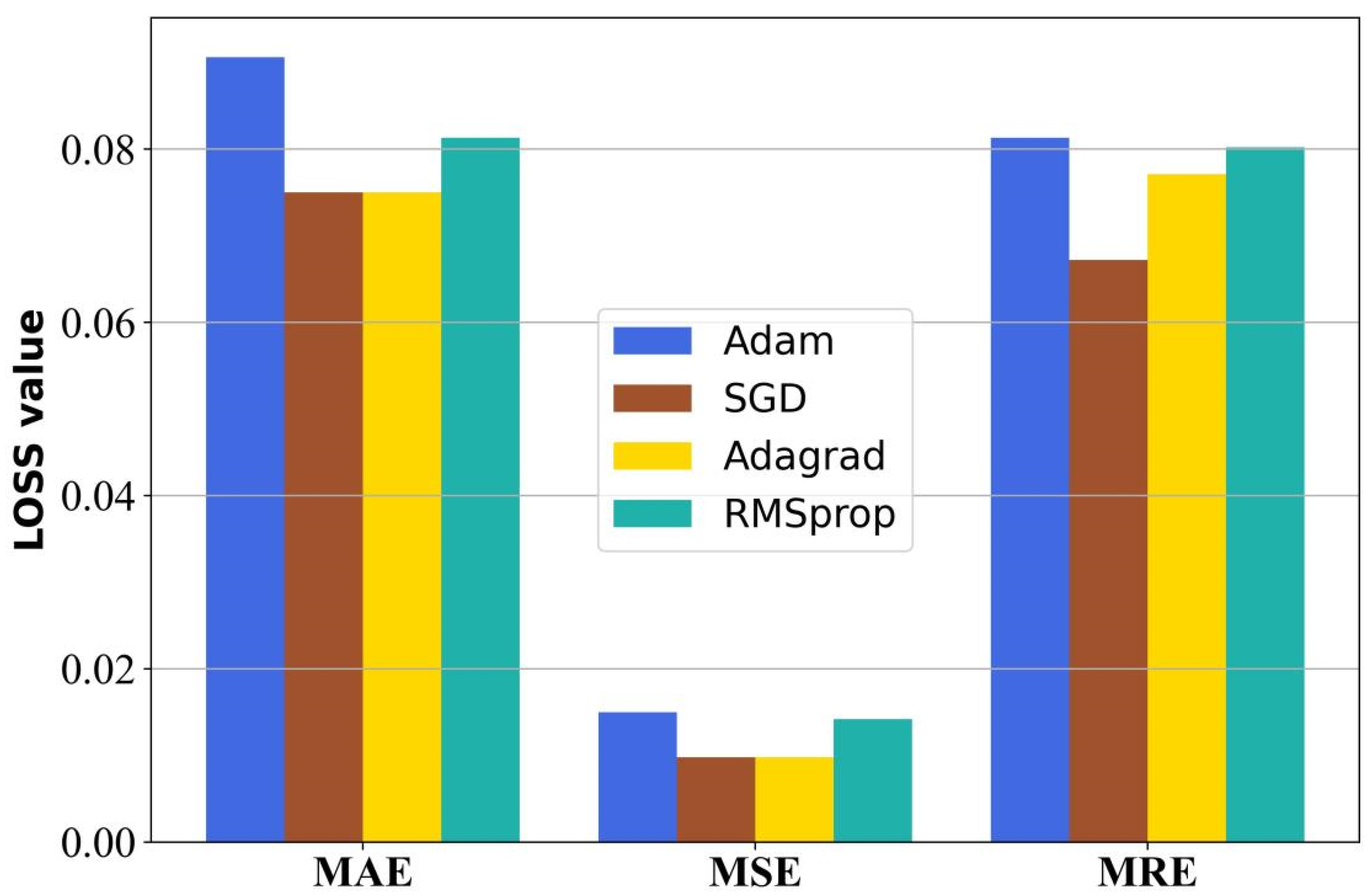 Atmosphere 13 01039 g010 550