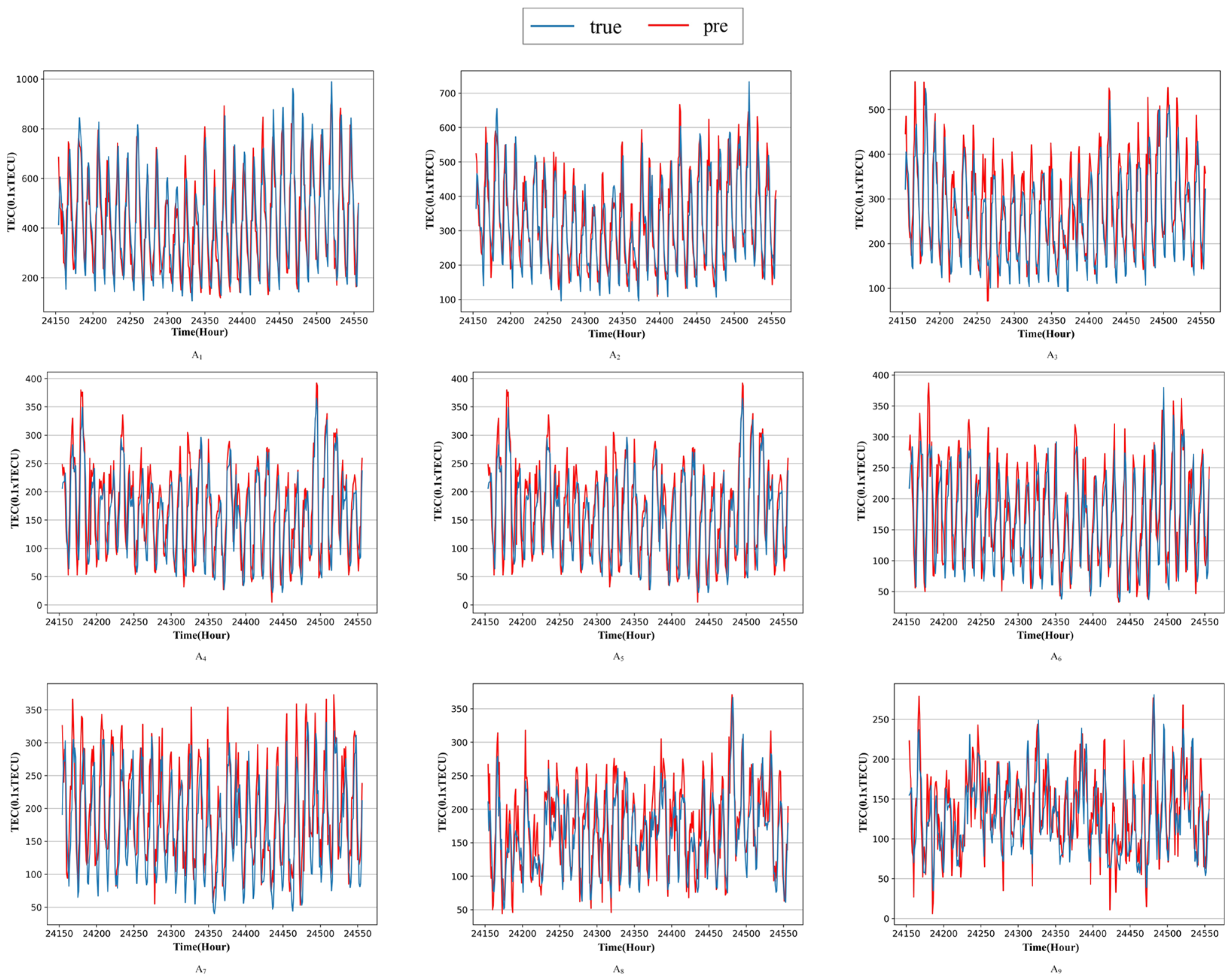 Atmosphere 13 01039 g012 550