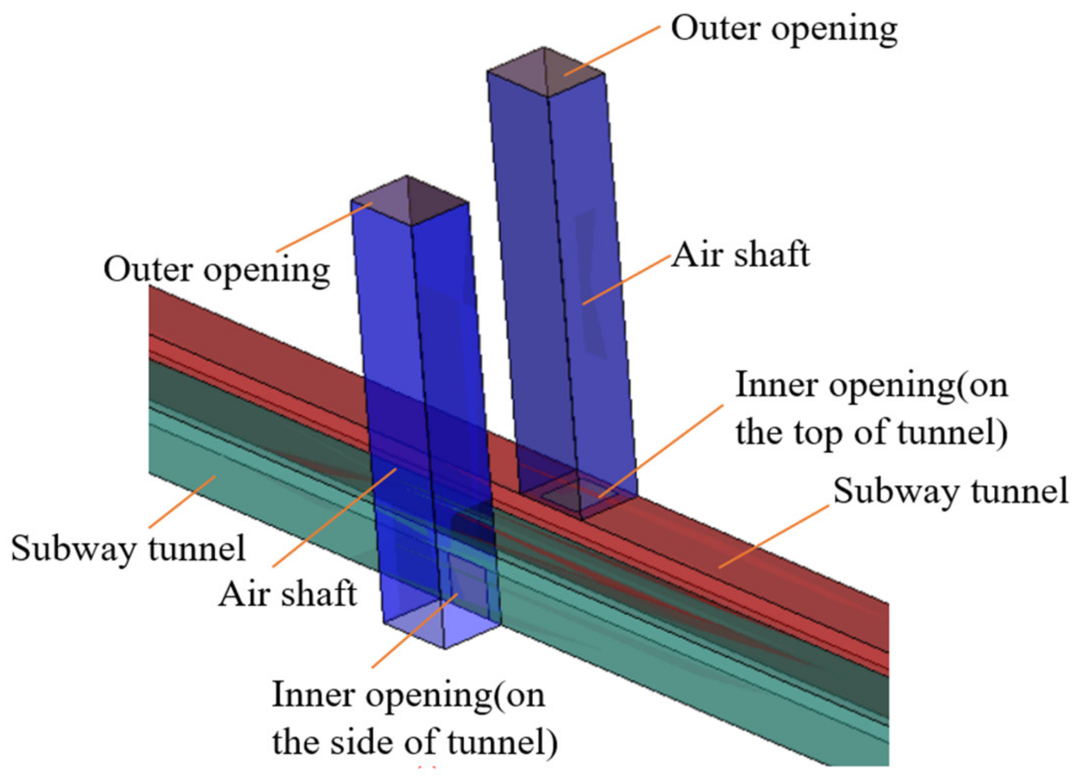 Atmosphere 13 01040 g003