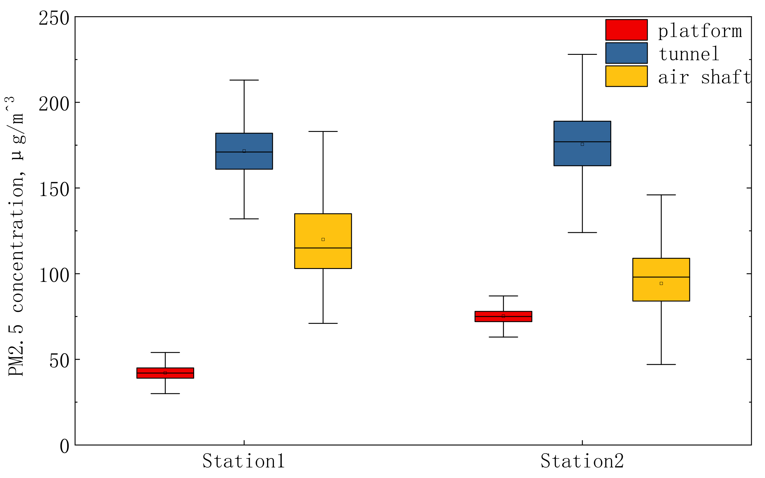Atmosphere 13 01040 g006