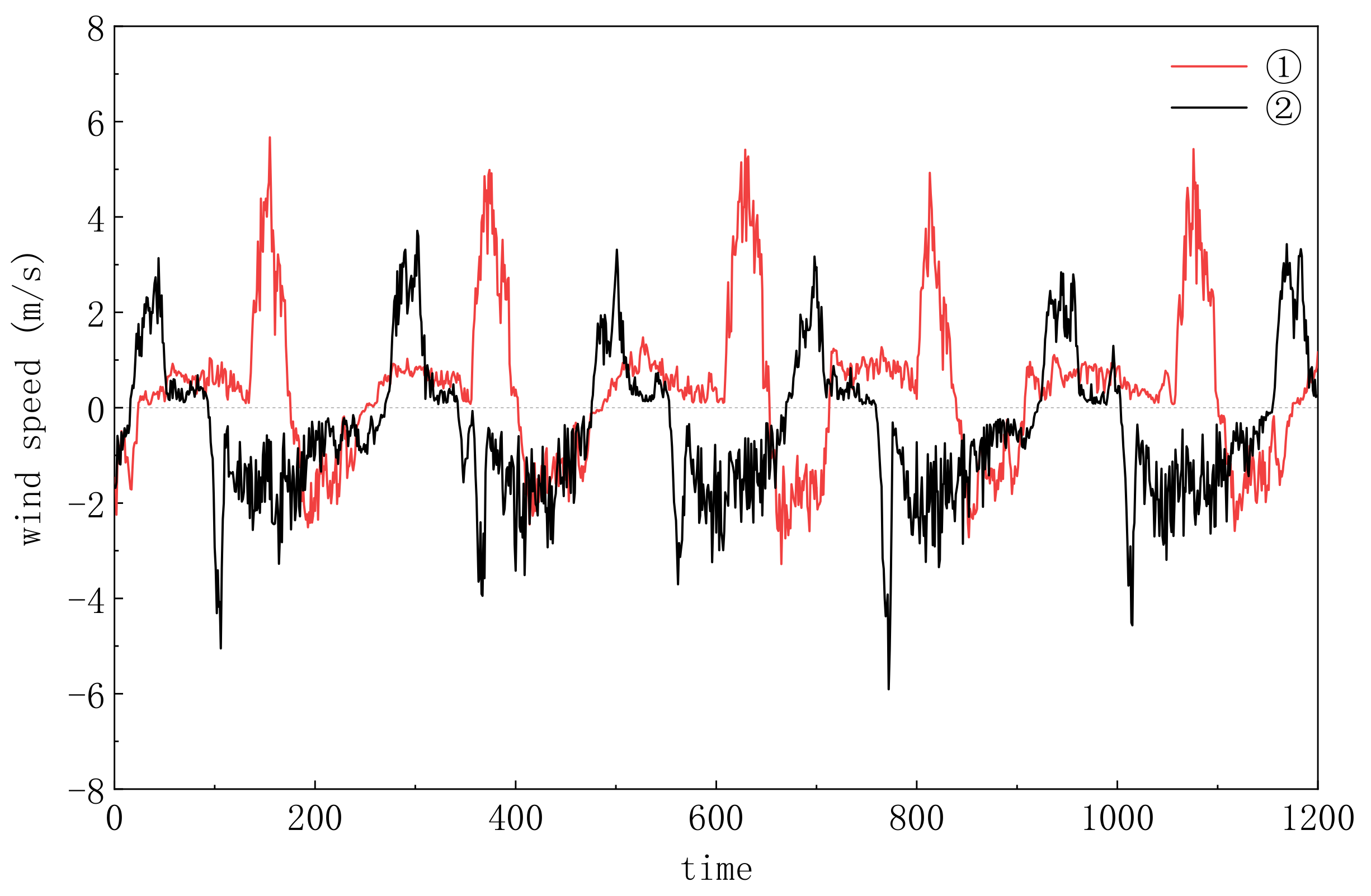 Atmosphere 13 01040 g007