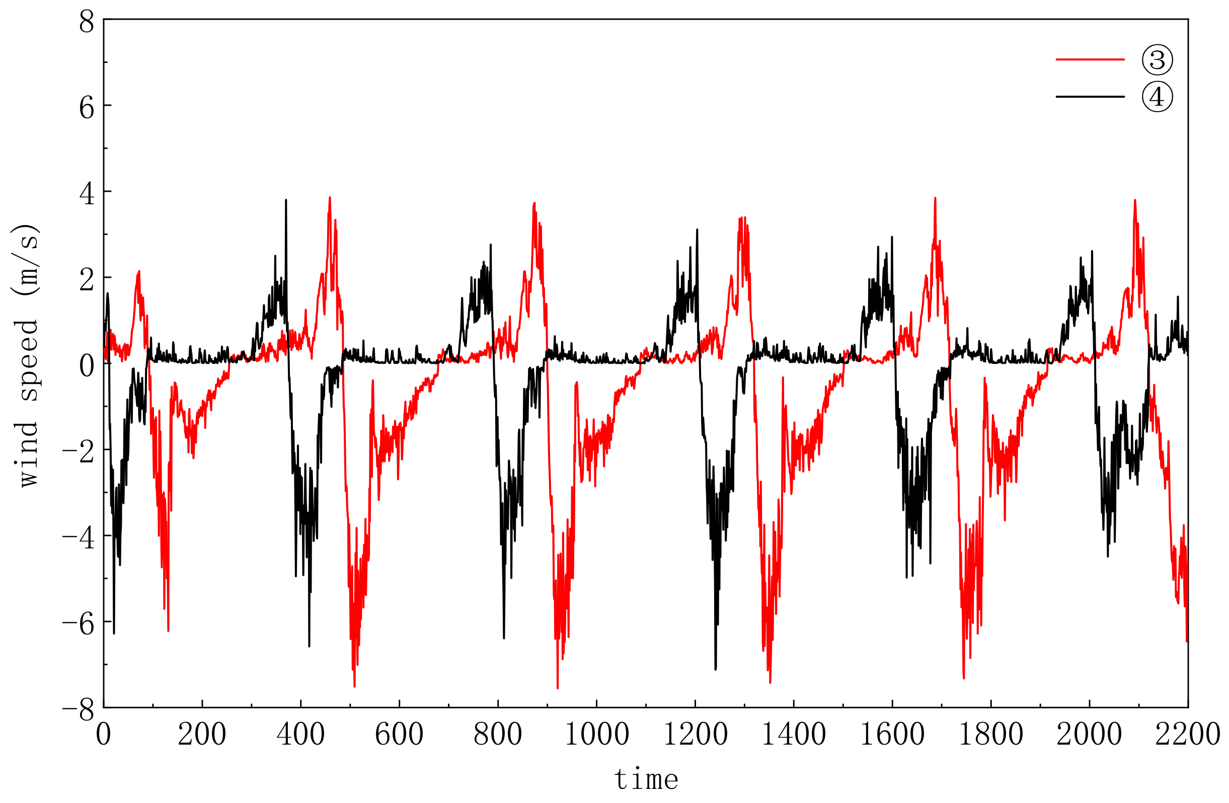 Atmosphere 13 01040 g008