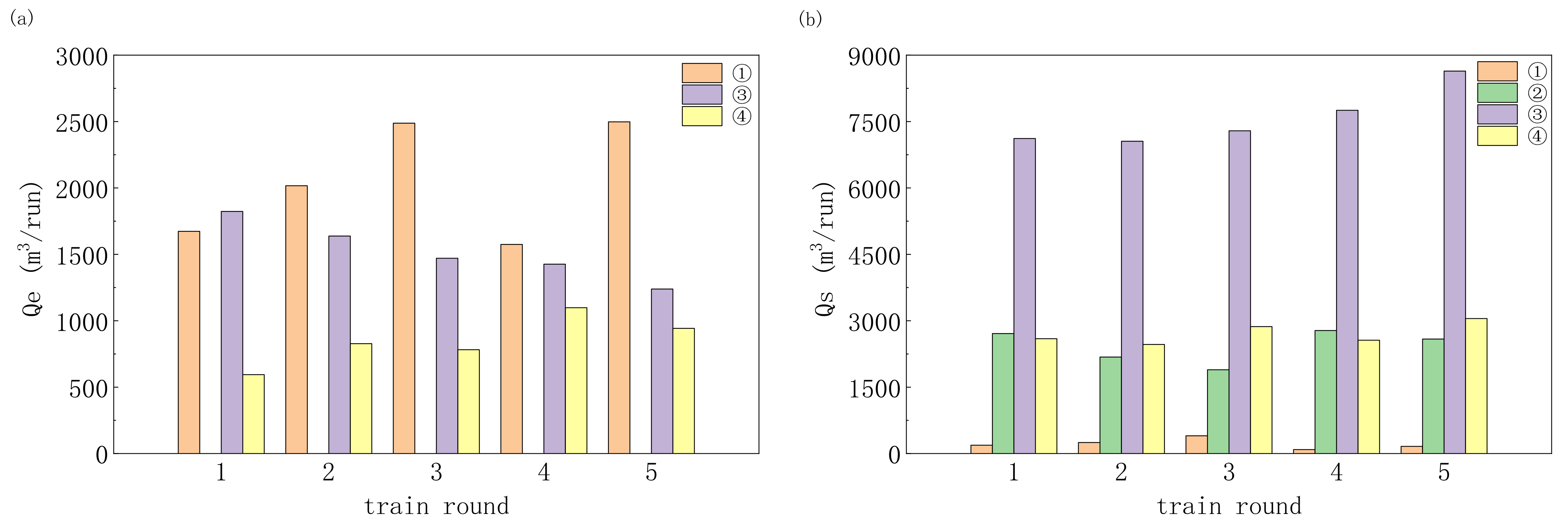 Atmosphere 13 01040 g009