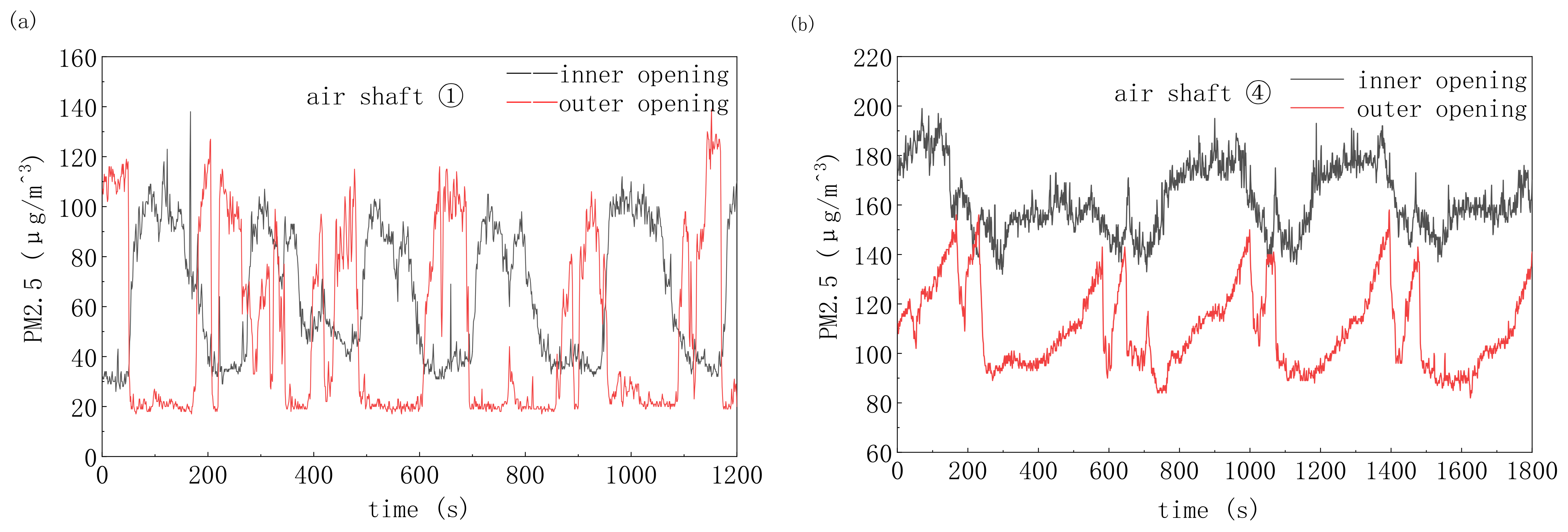 Atmosphere 13 01040 g011