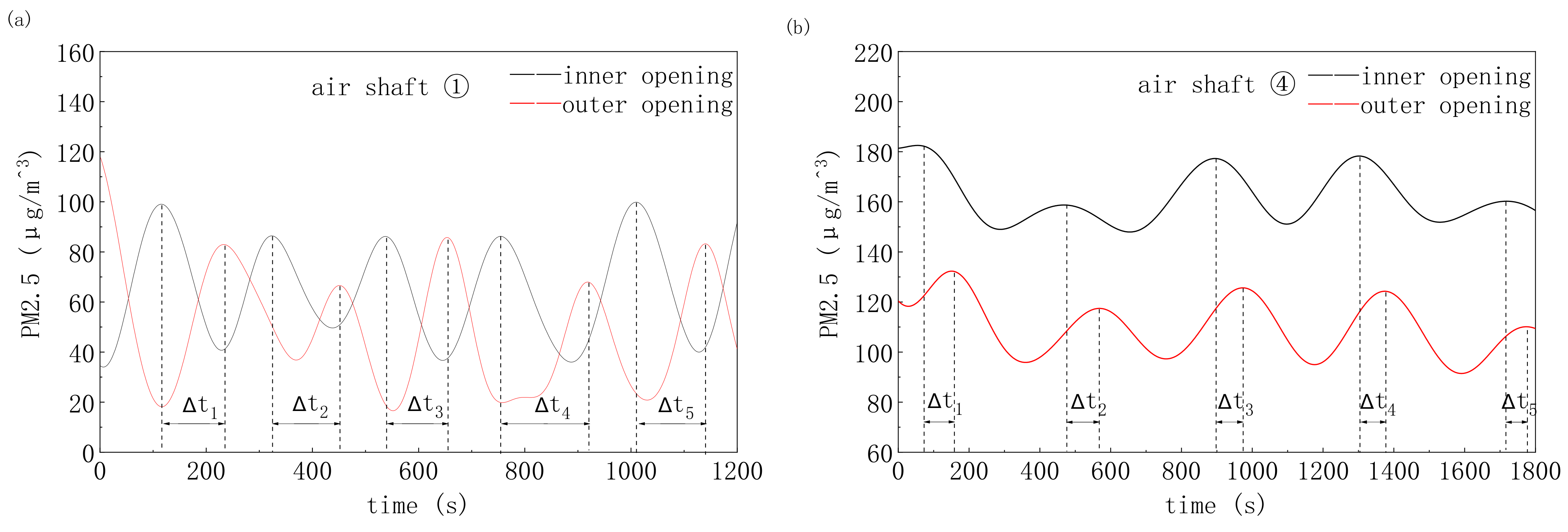 Atmosphere 13 01040 g012