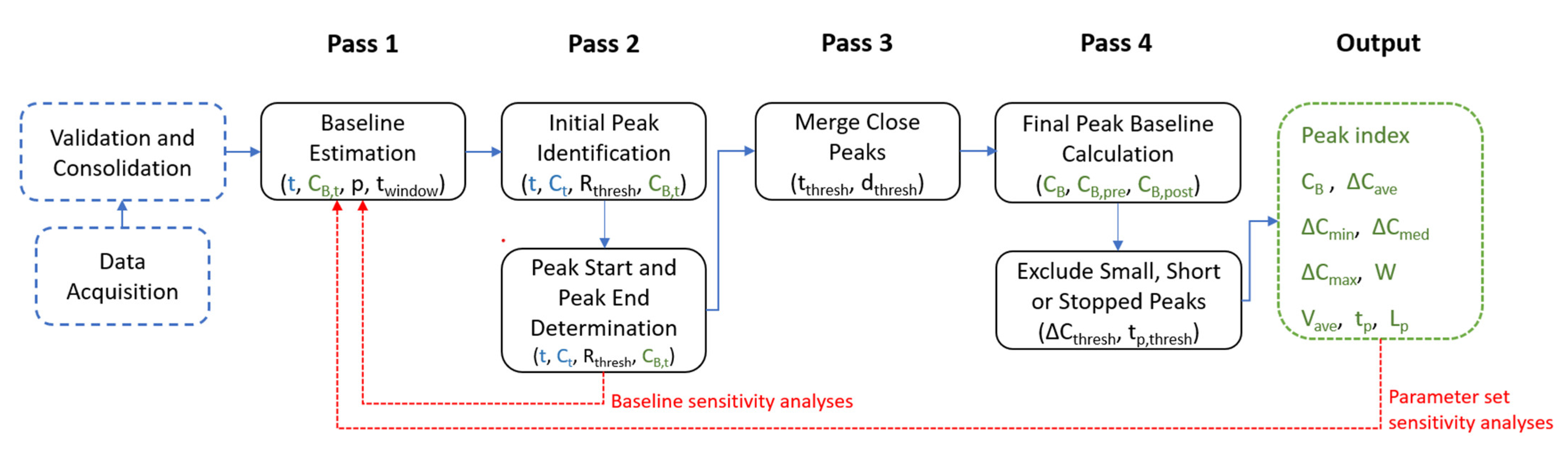 Atmosphere 13 01043 g001