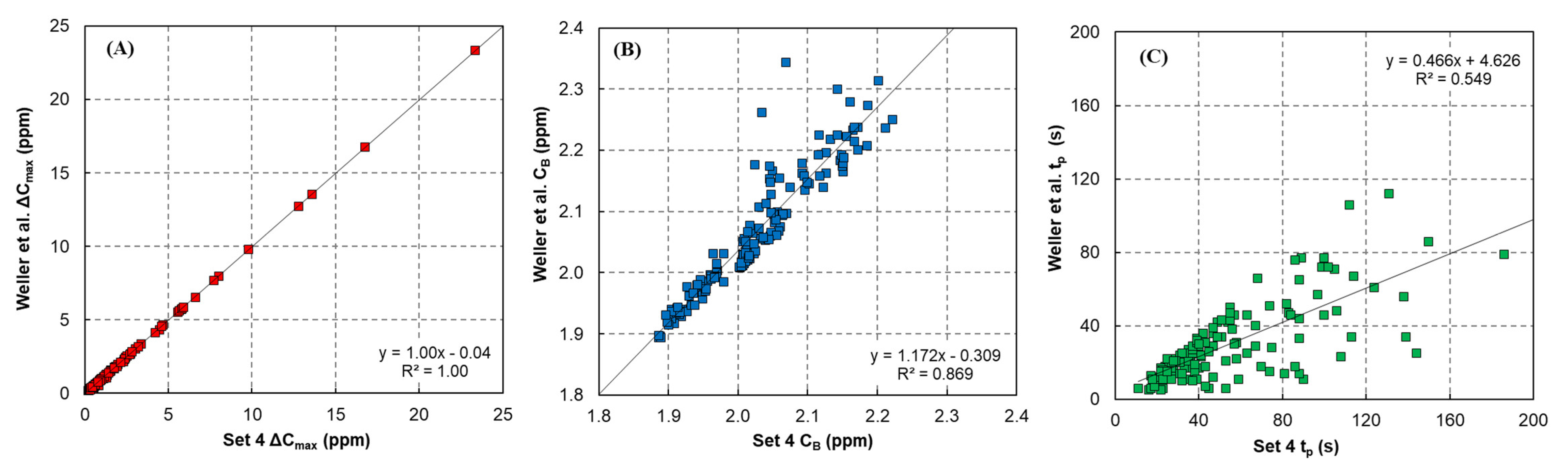 Atmosphere 13 01043 g006