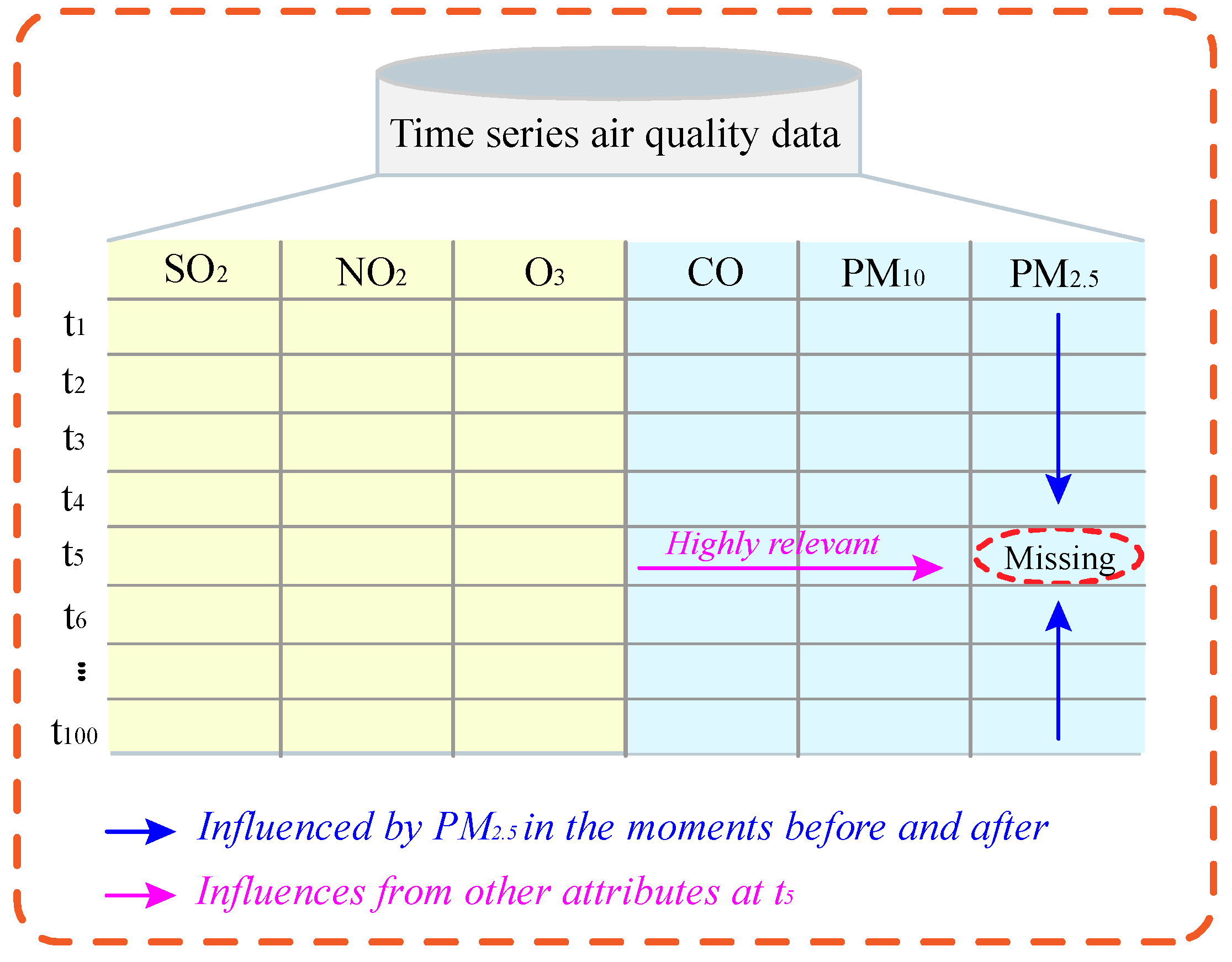 Atmosphere 13 01044 g002 550
