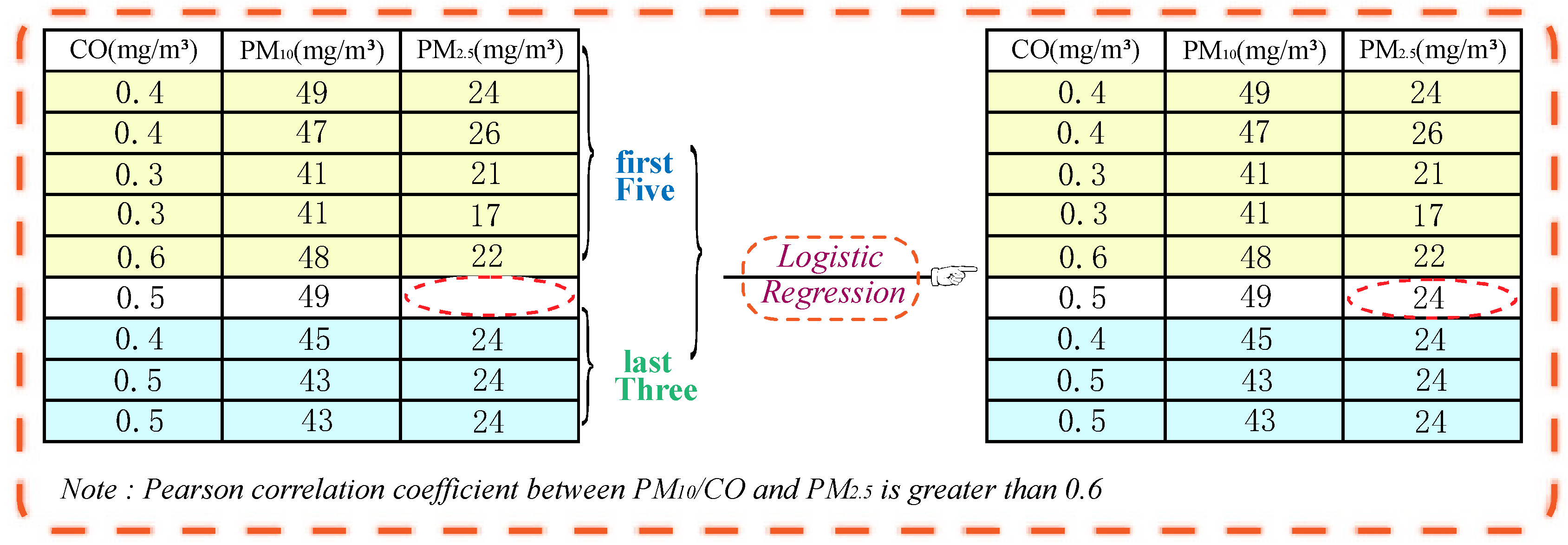 Atmosphere 13 01044 g003 550