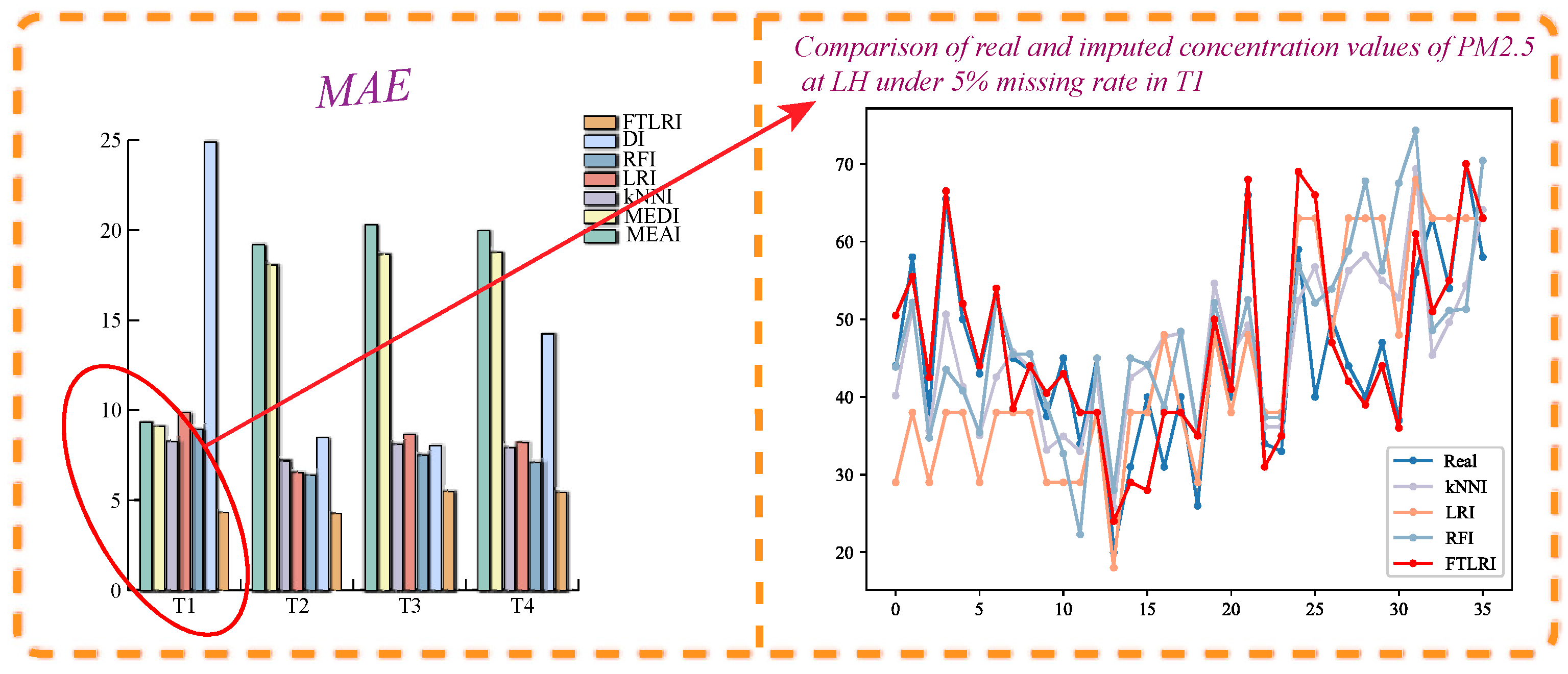Atmosphere 13 01044 g004 550