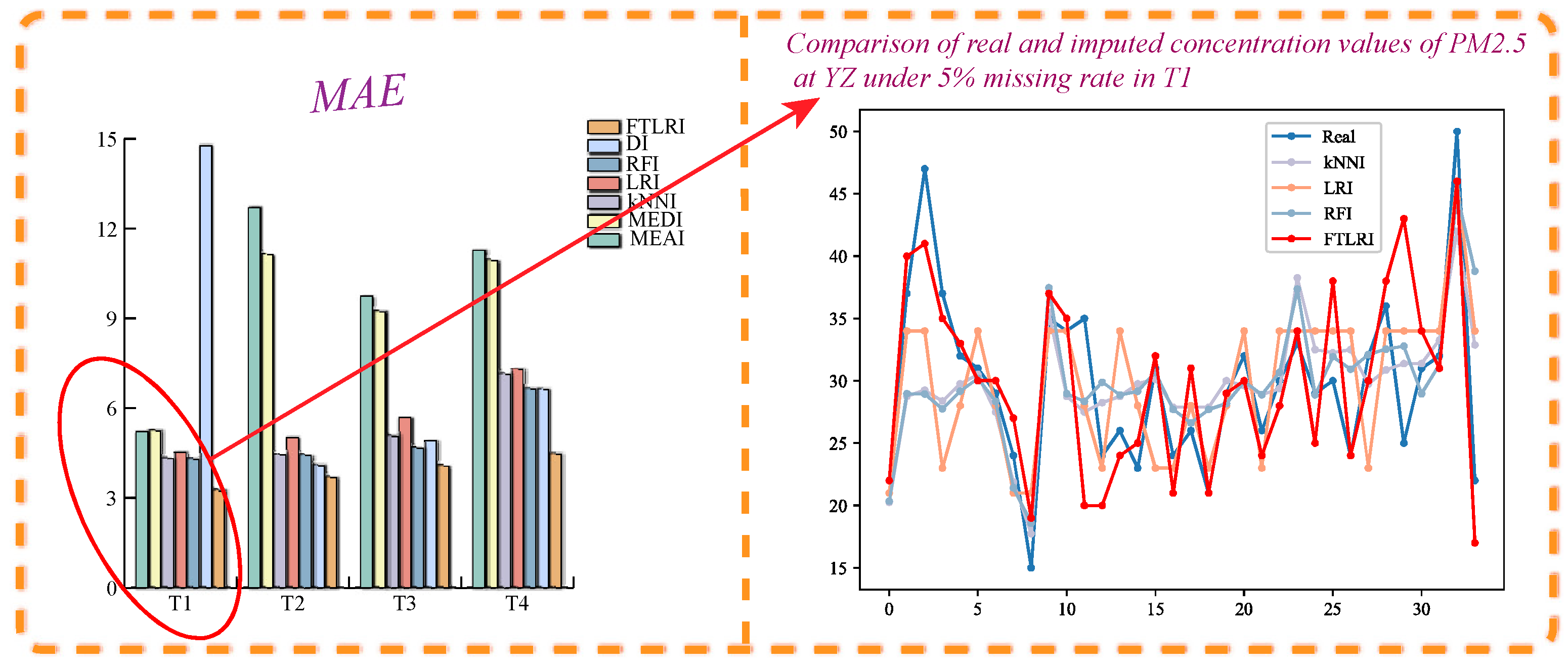 Atmosphere 13 01044 g005 550