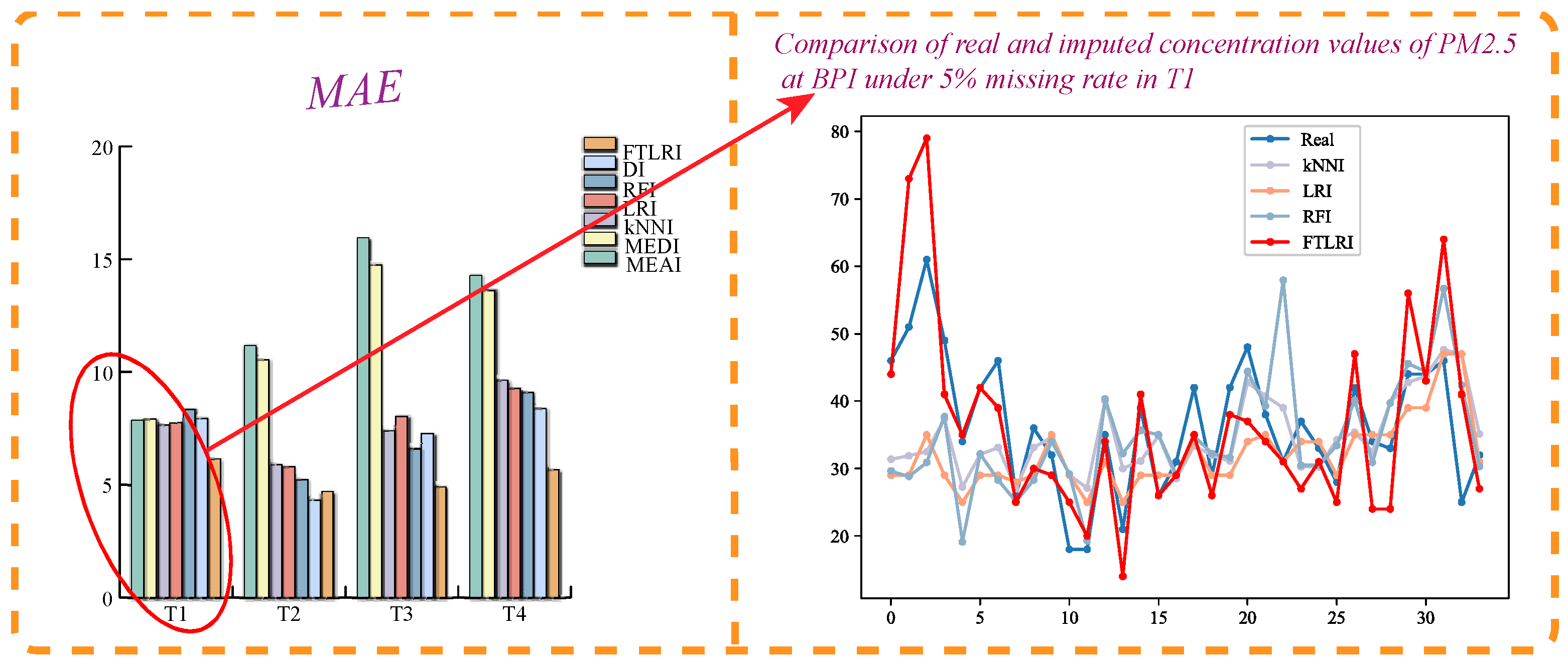 Atmosphere 13 01044 g006 550