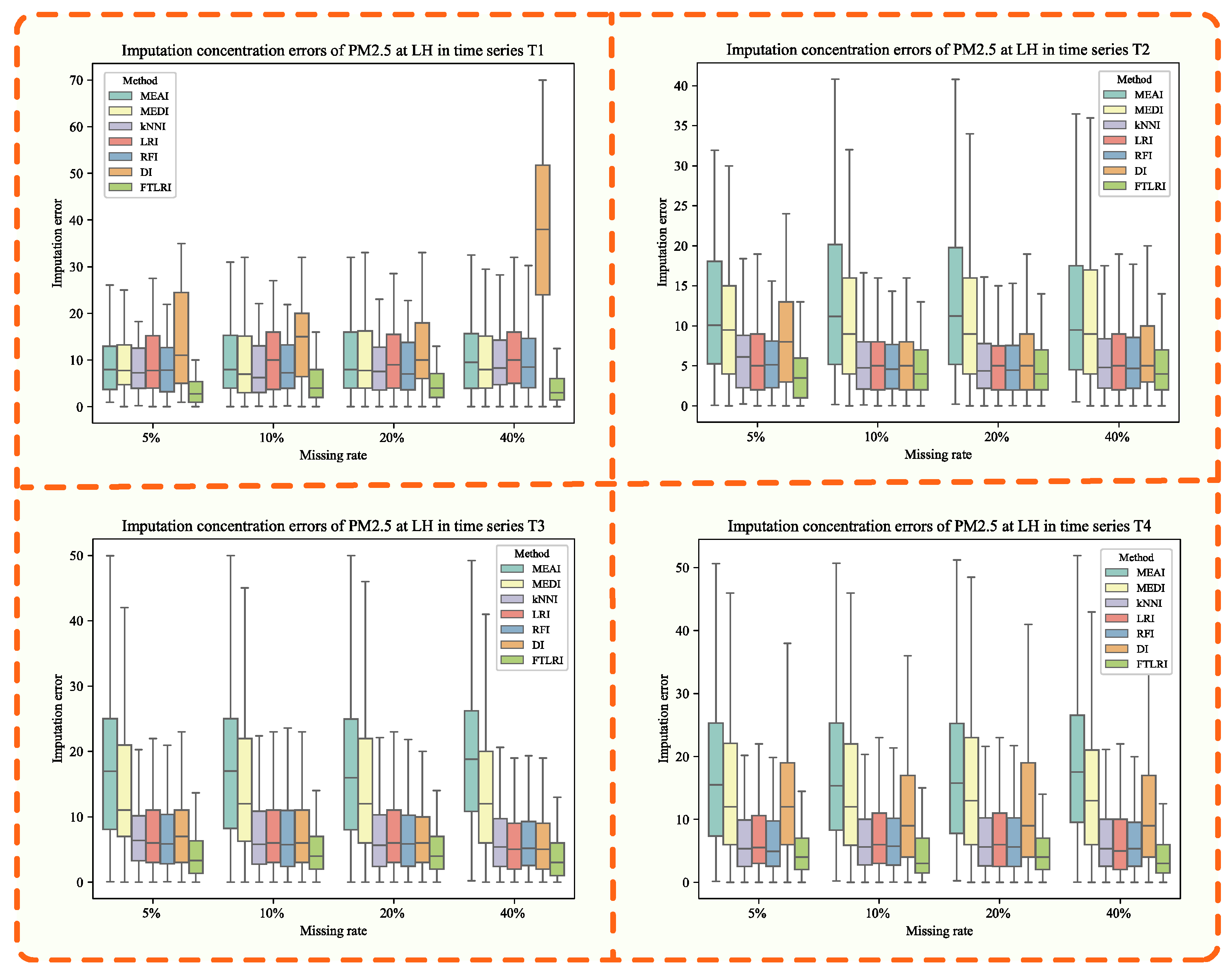 Atmosphere 13 01044 g007 550