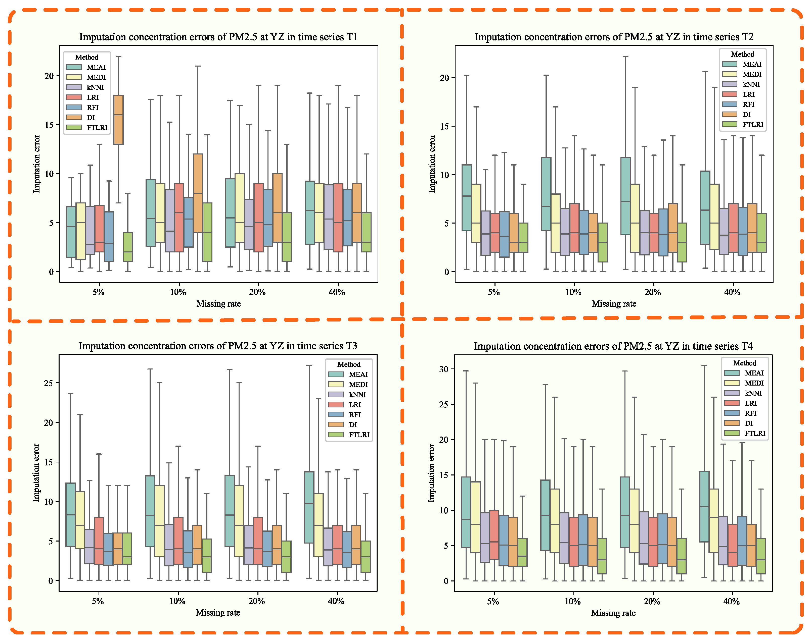 Atmosphere 13 01044 g008 550