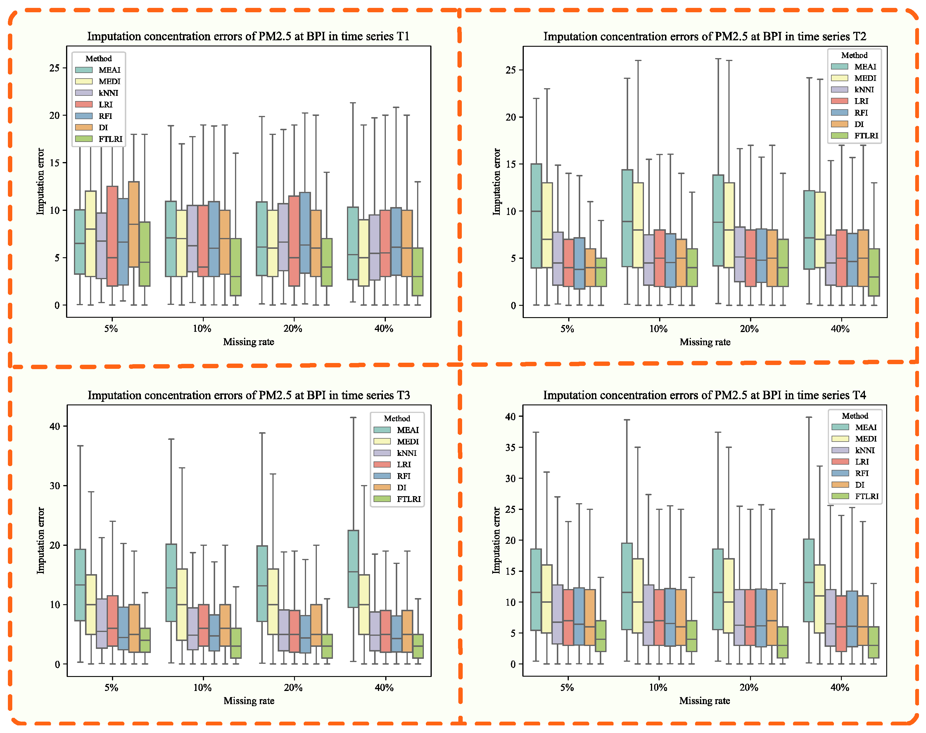 Atmosphere 13 01044 g009 550