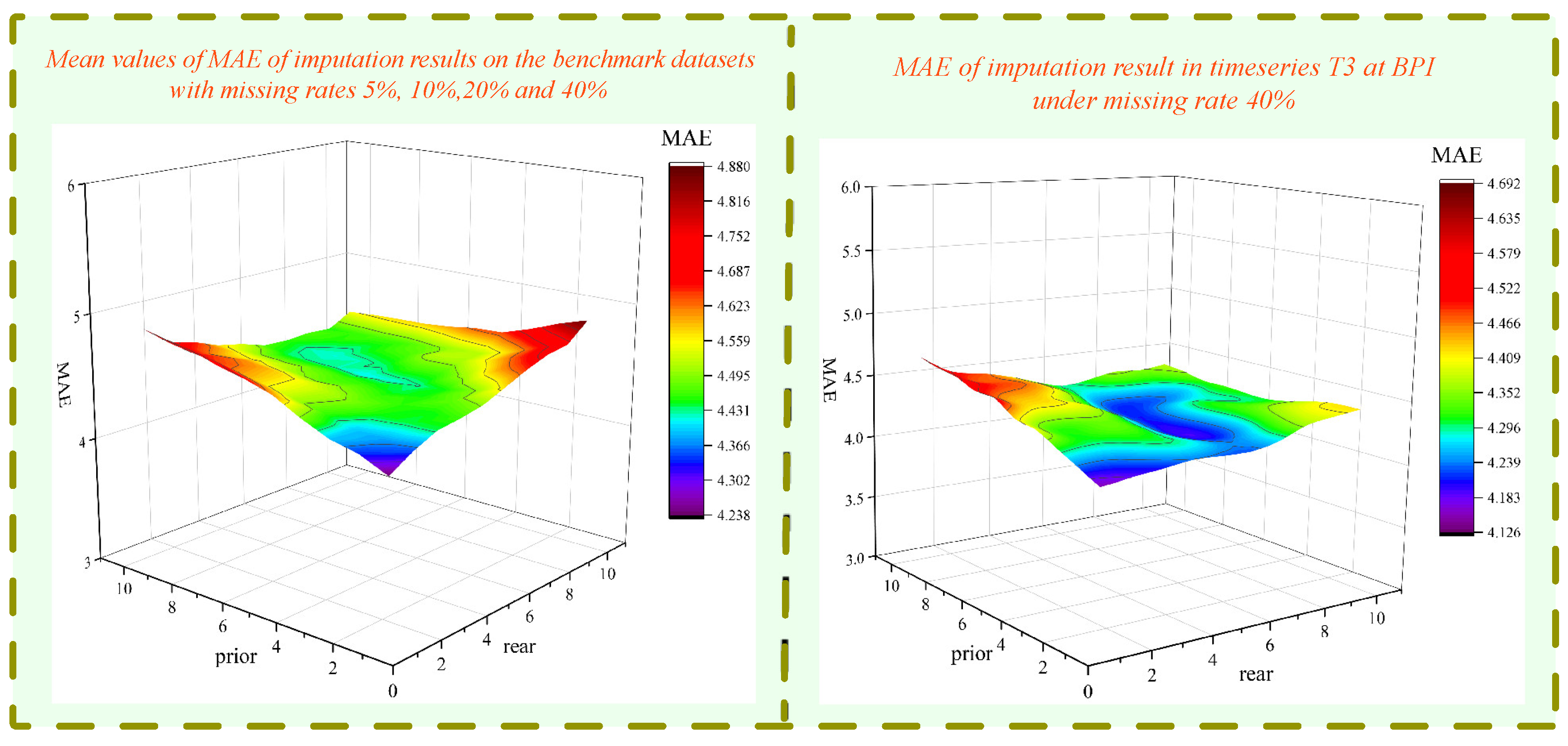 Atmosphere 13 01044 g010 550
