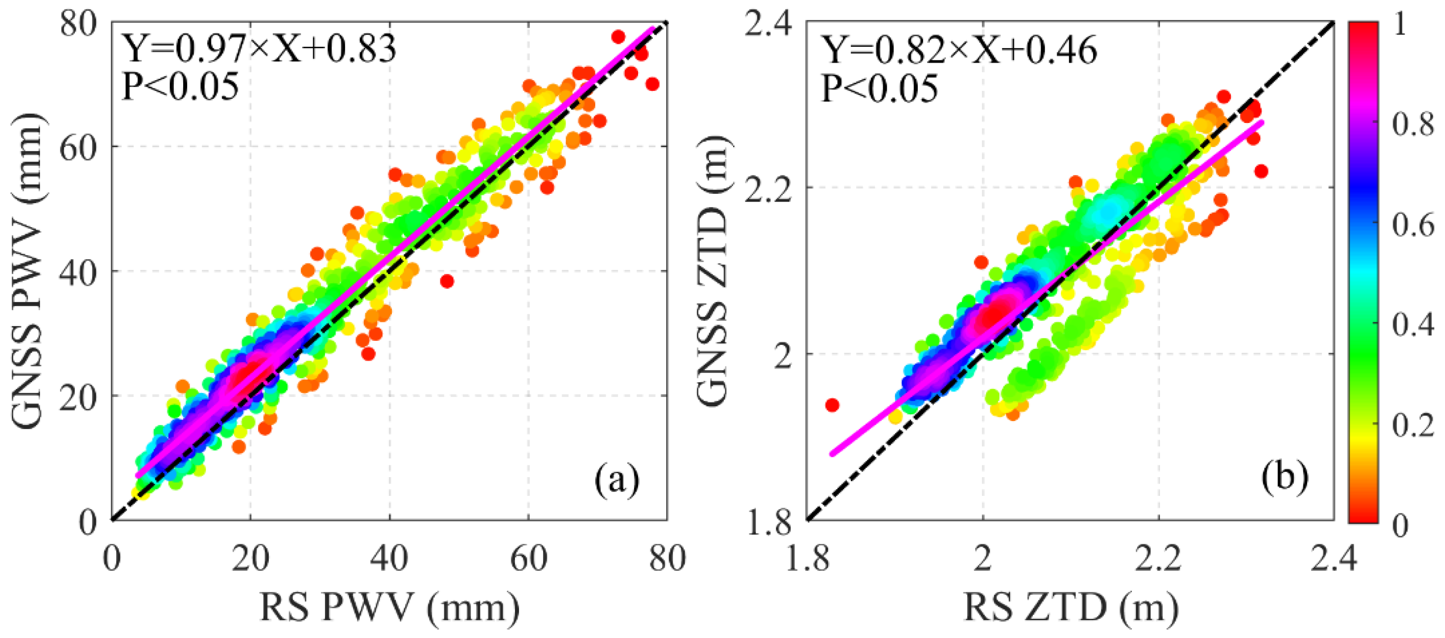 Atmosphere 13 01045 g003 550