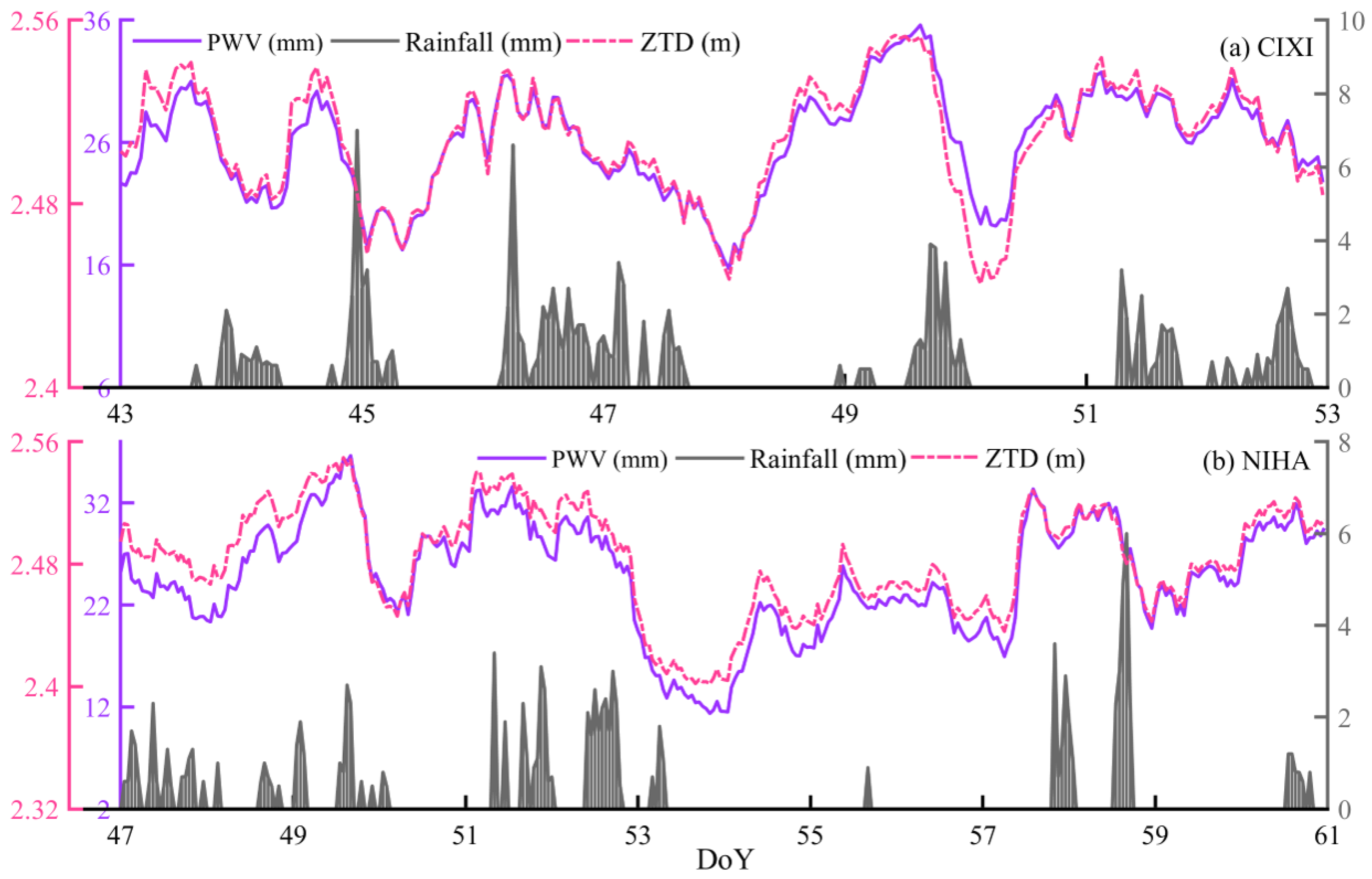 Atmosphere 13 01045 g005 550