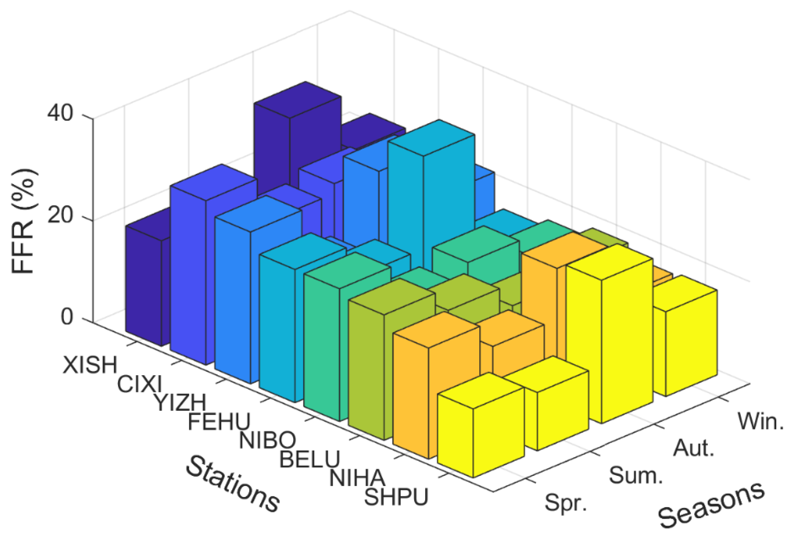 Atmosphere 13 01045 g007 550