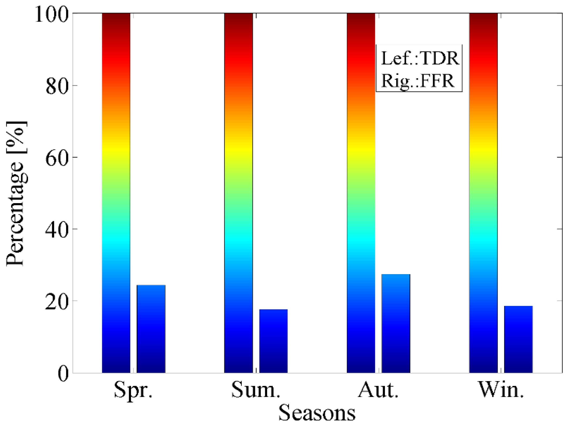 Atmosphere 13 01045 g008 550