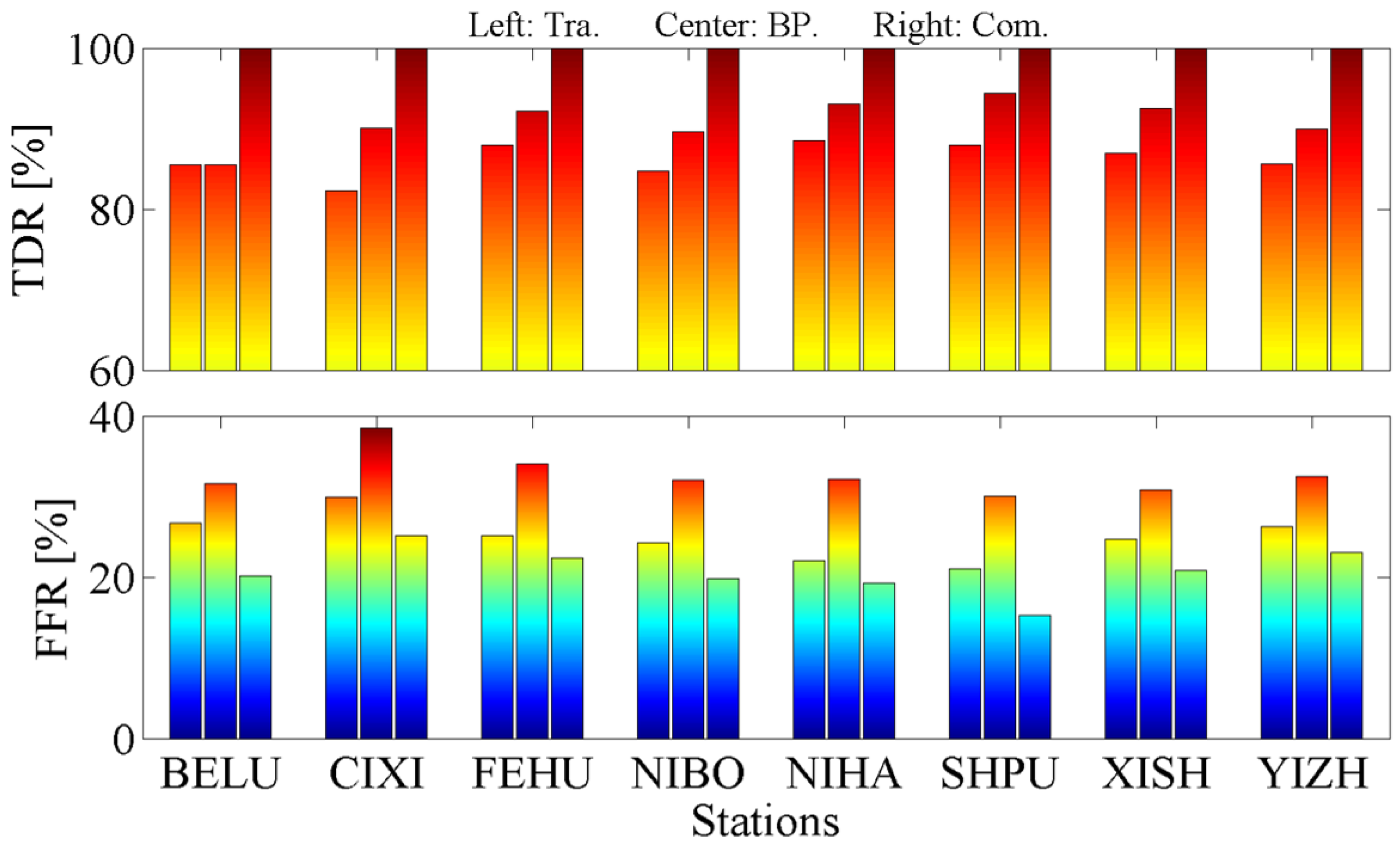 Atmosphere 13 01045 g009 550