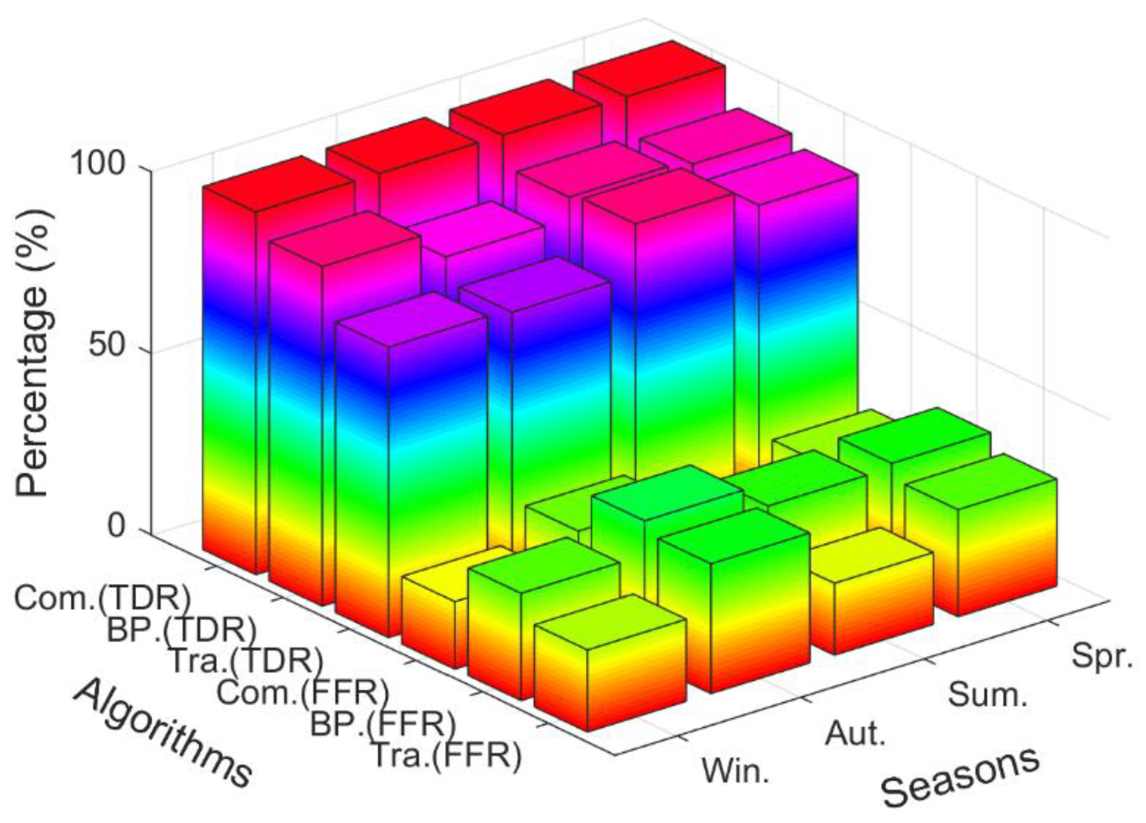 Atmosphere 13 01045 g010 550