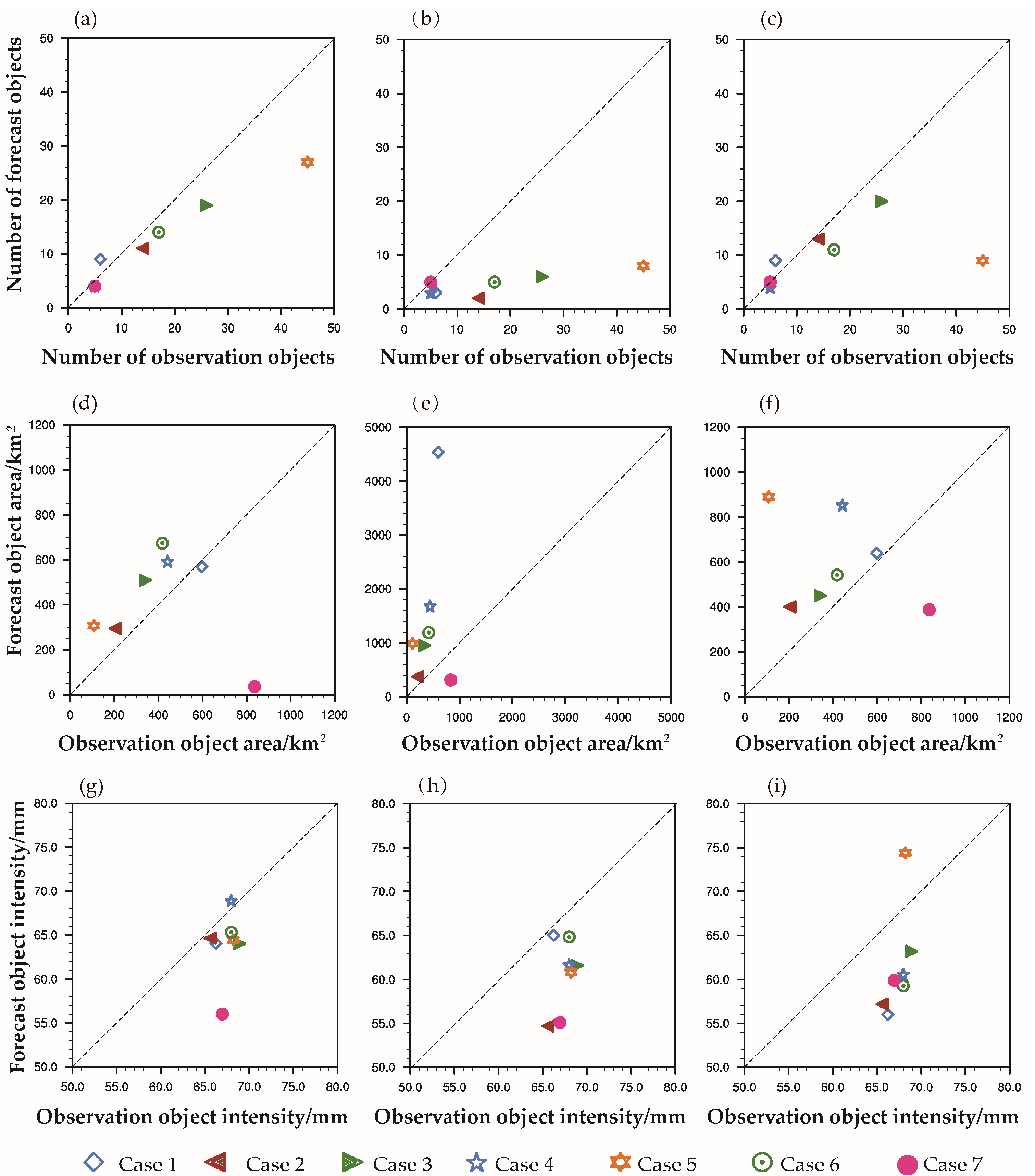 Atmosphere 13 01047 g003