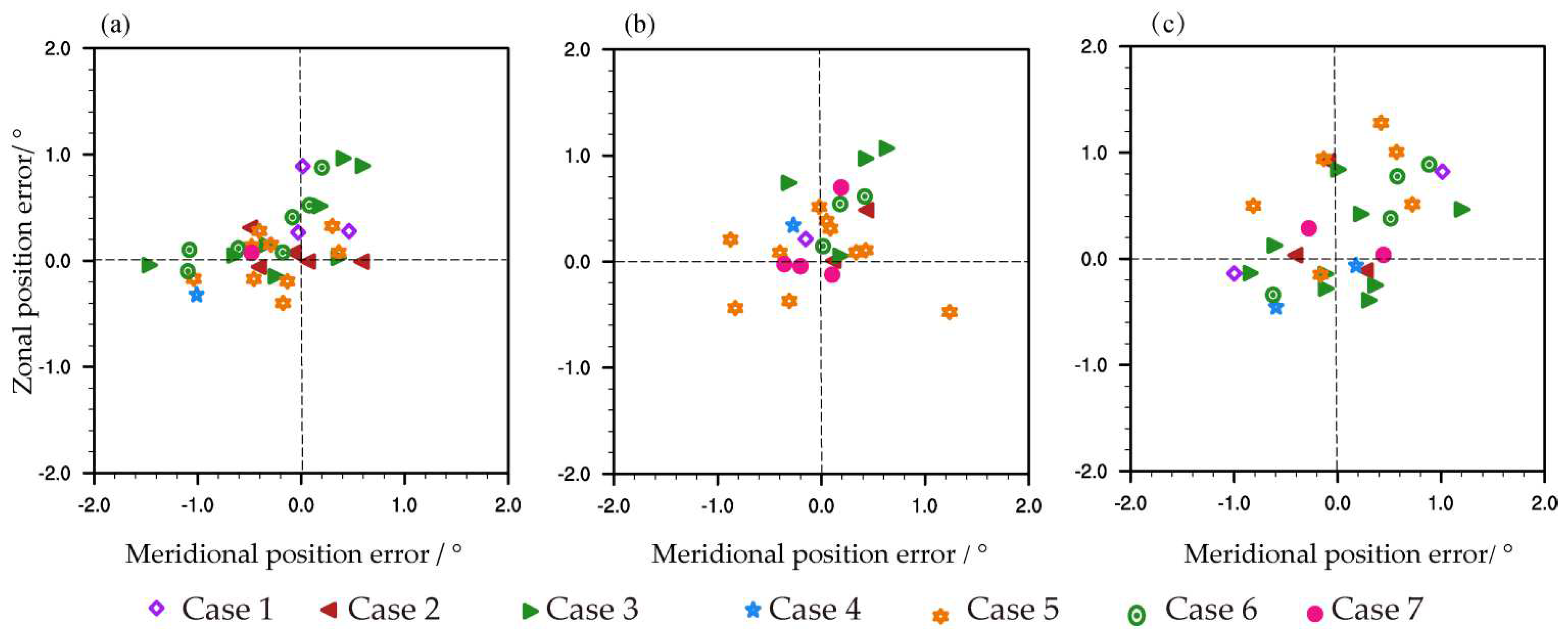 Atmosphere 13 01047 g004