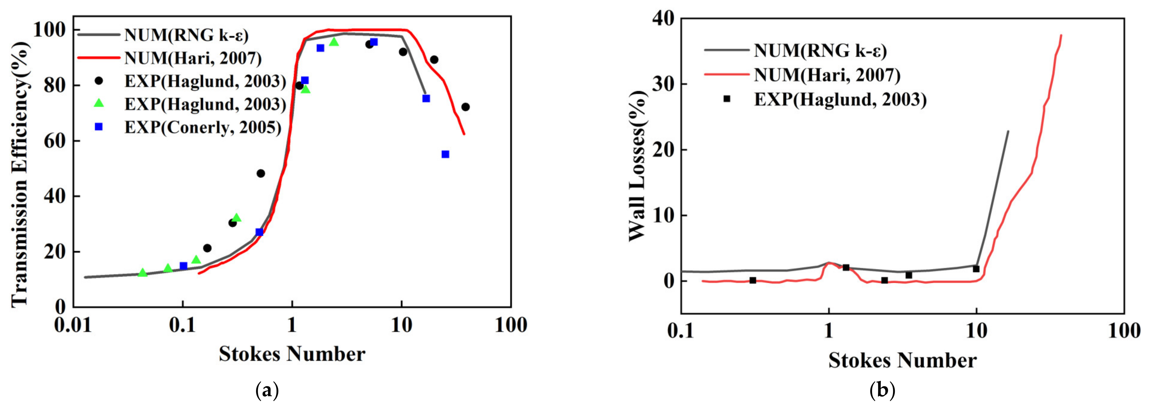 Atmosphere 13 01048 g003