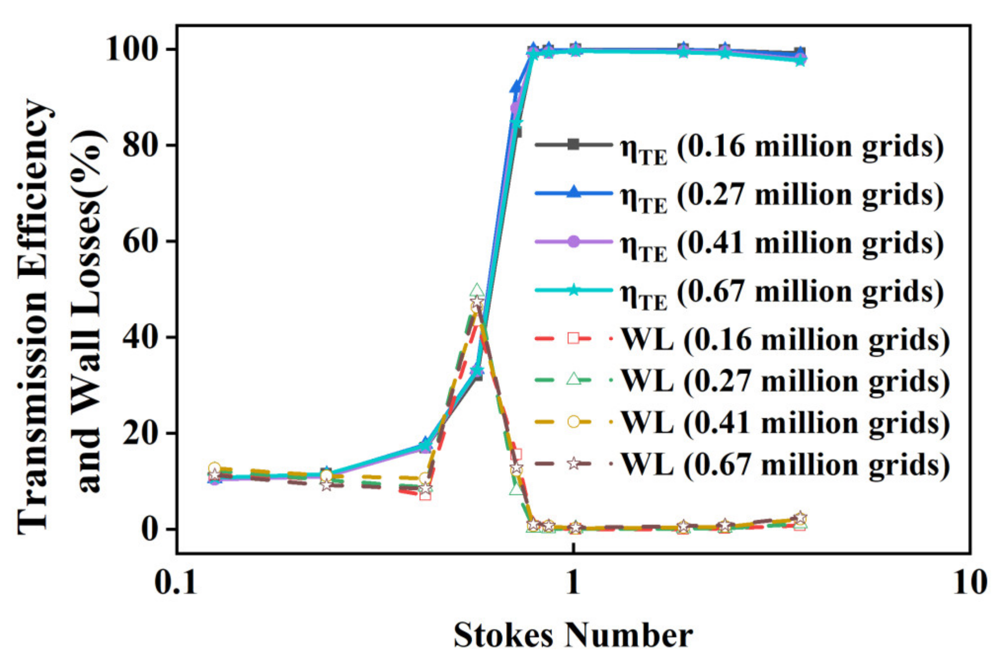 Atmosphere 13 01048 g004