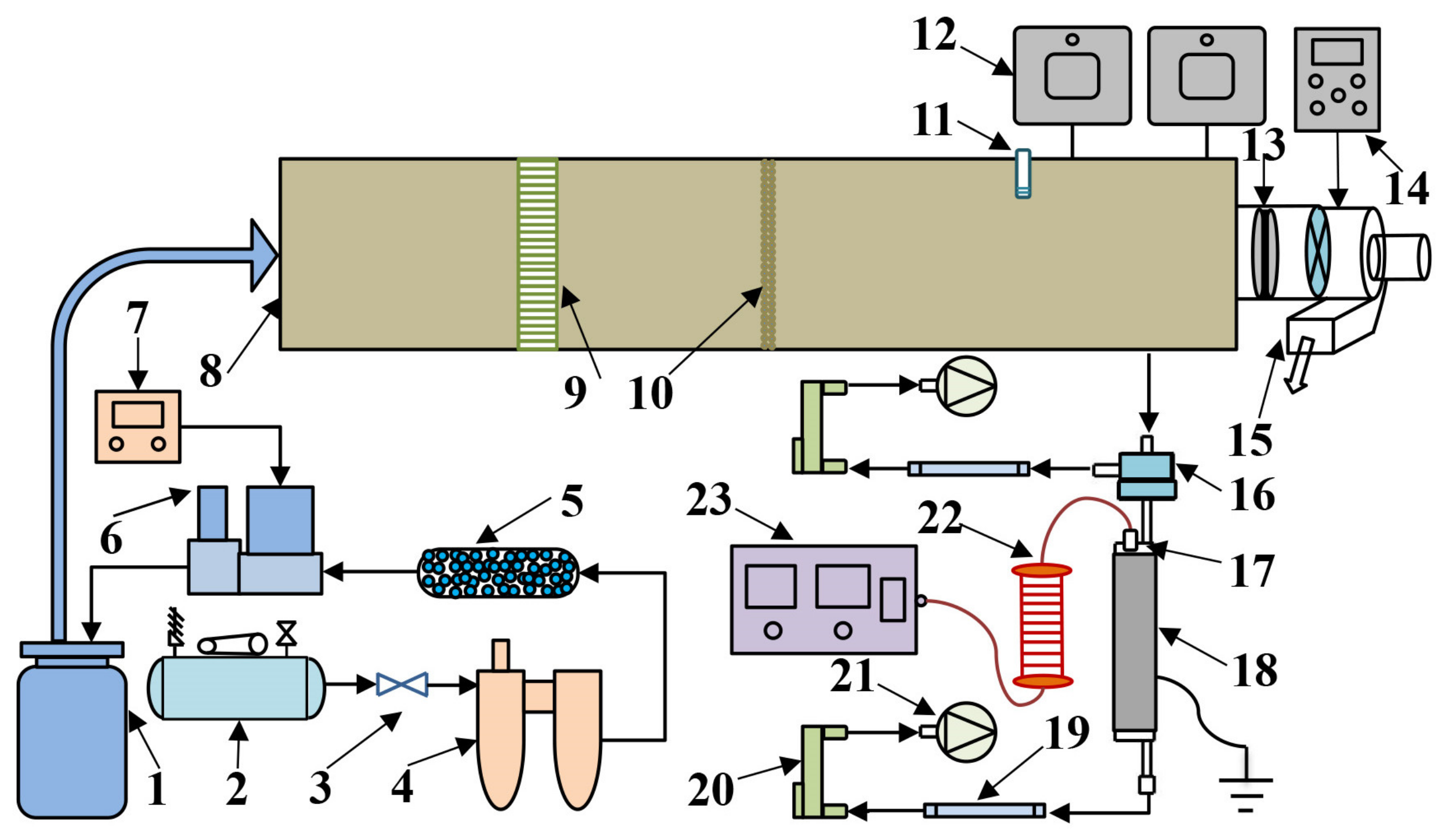Atmosphere 13 01048 g005