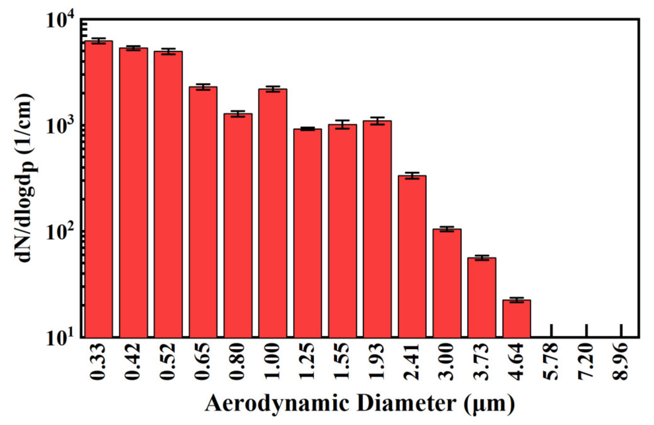 Atmosphere 13 01048 g006