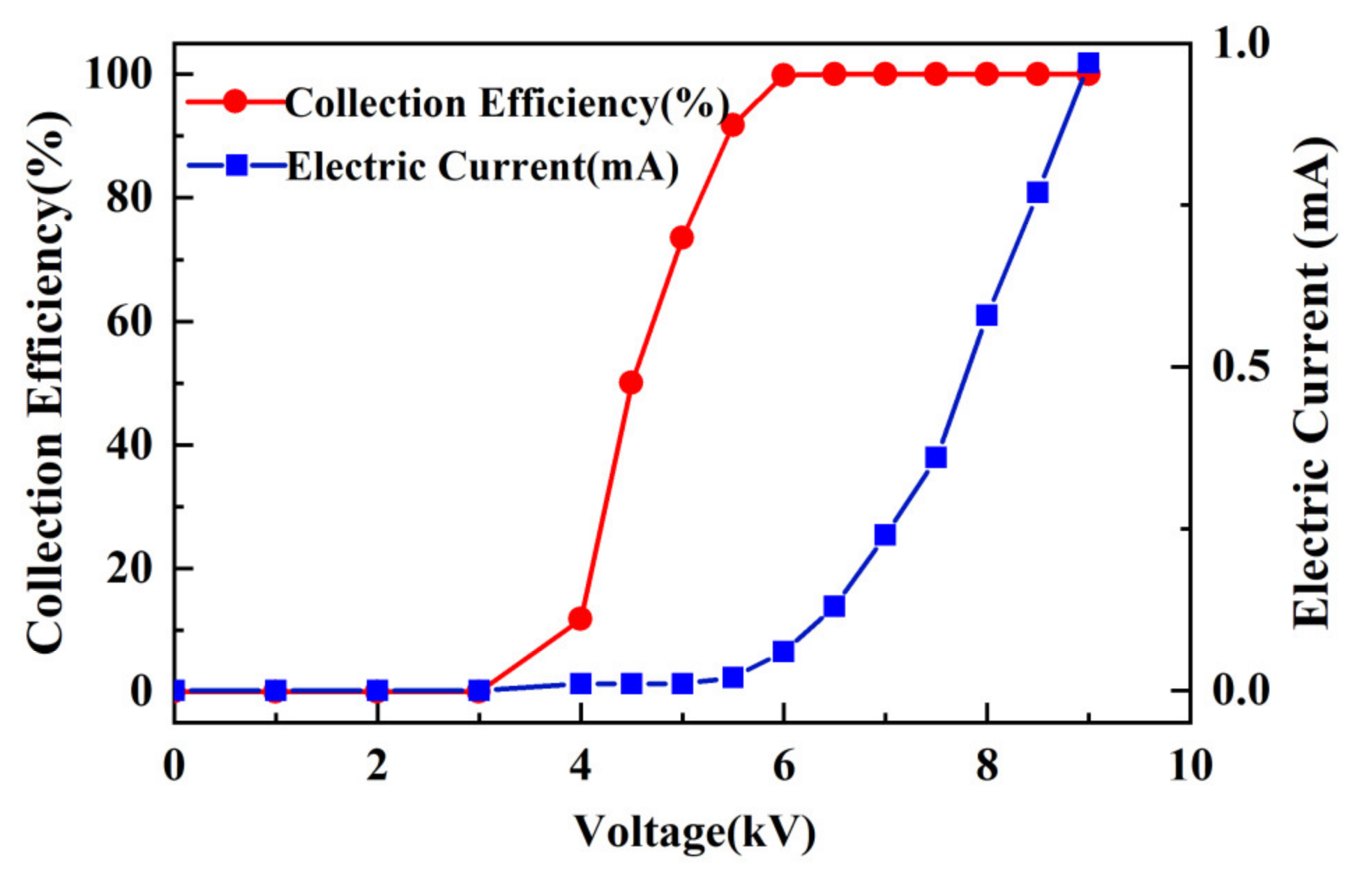 Atmosphere 13 01048 g010