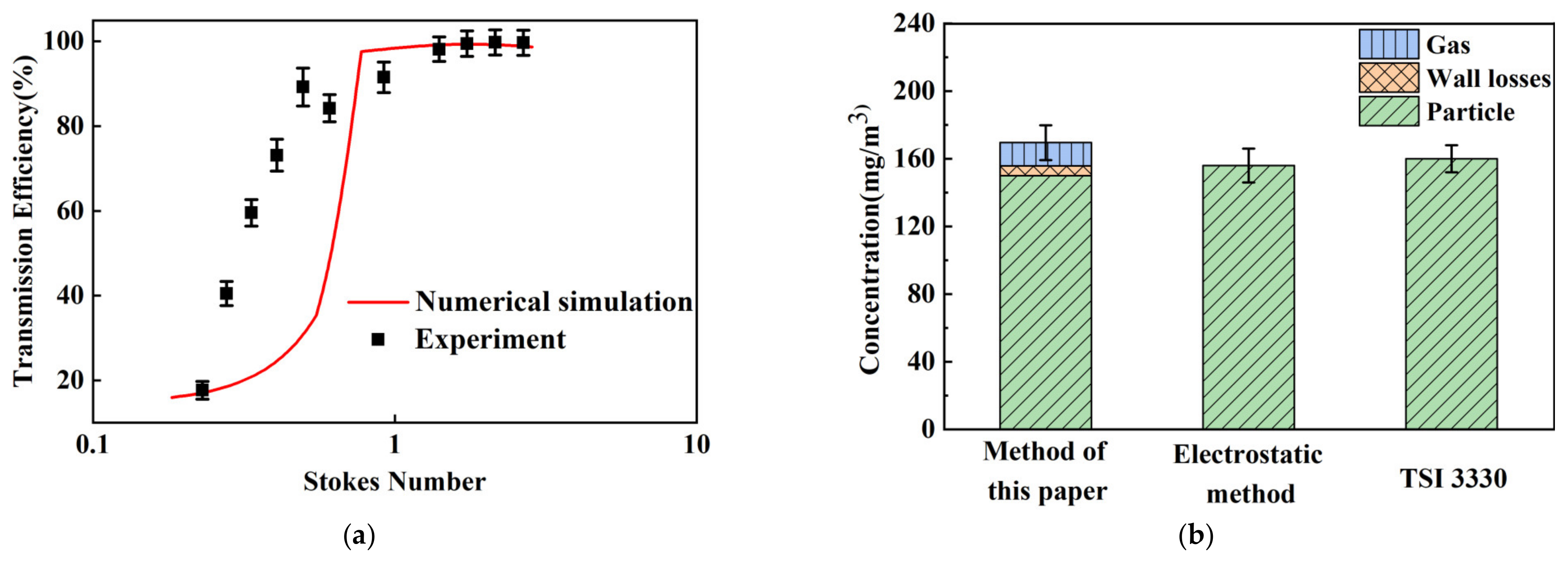 Atmosphere 13 01048 g011