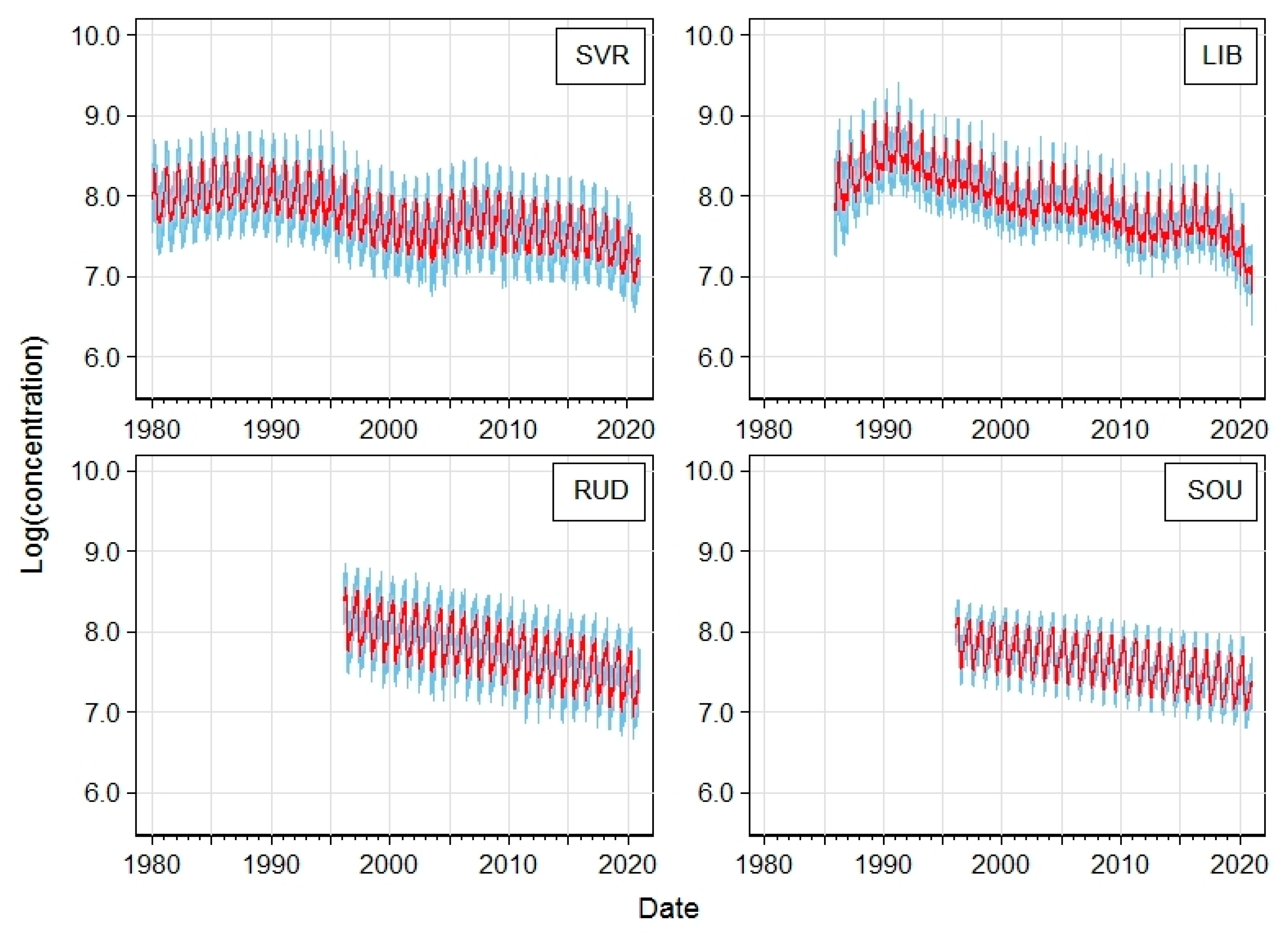 Atmosphere 13 01049 g002
