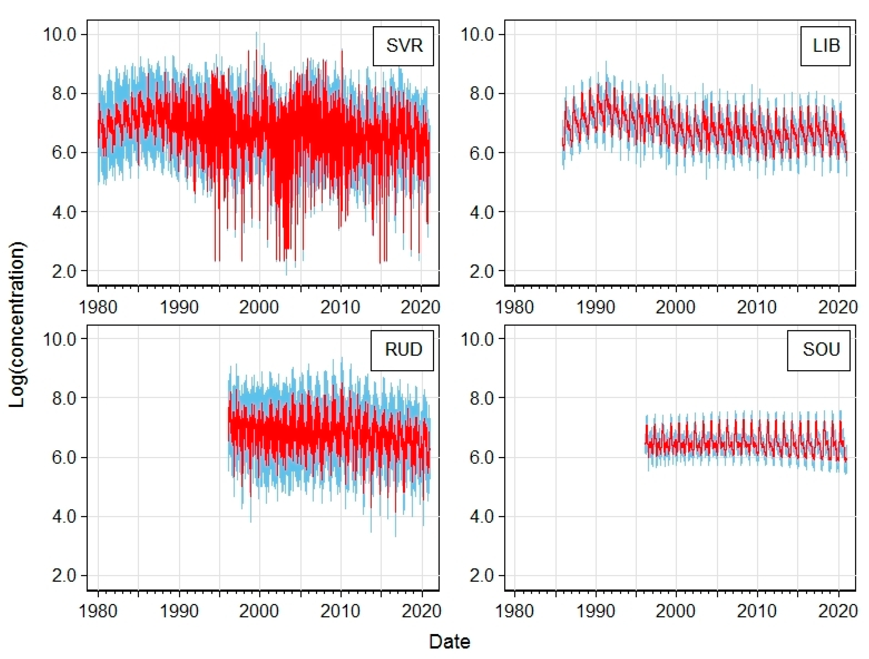 Atmosphere 13 01049 g003