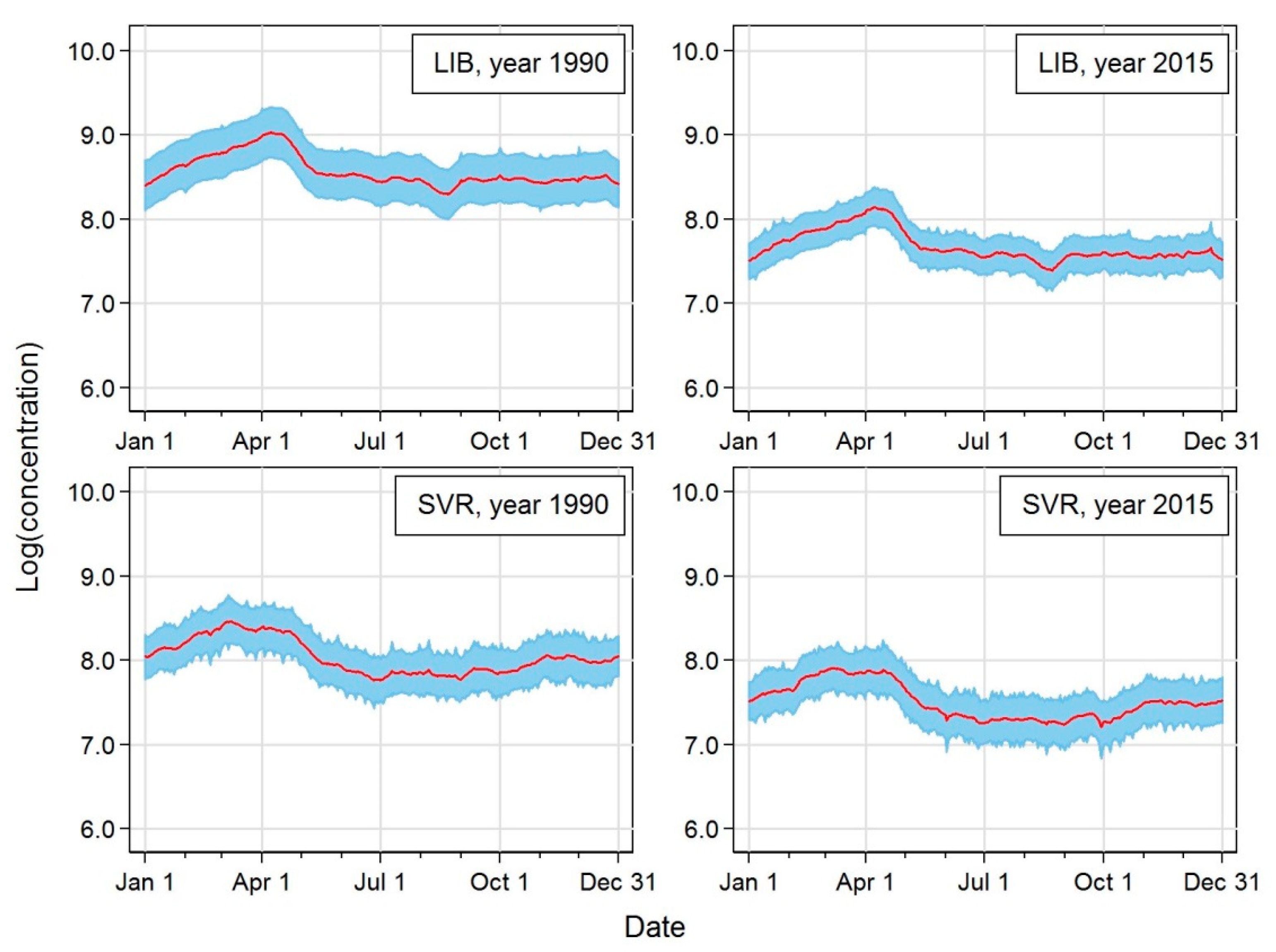 Atmosphere 13 01049 g005