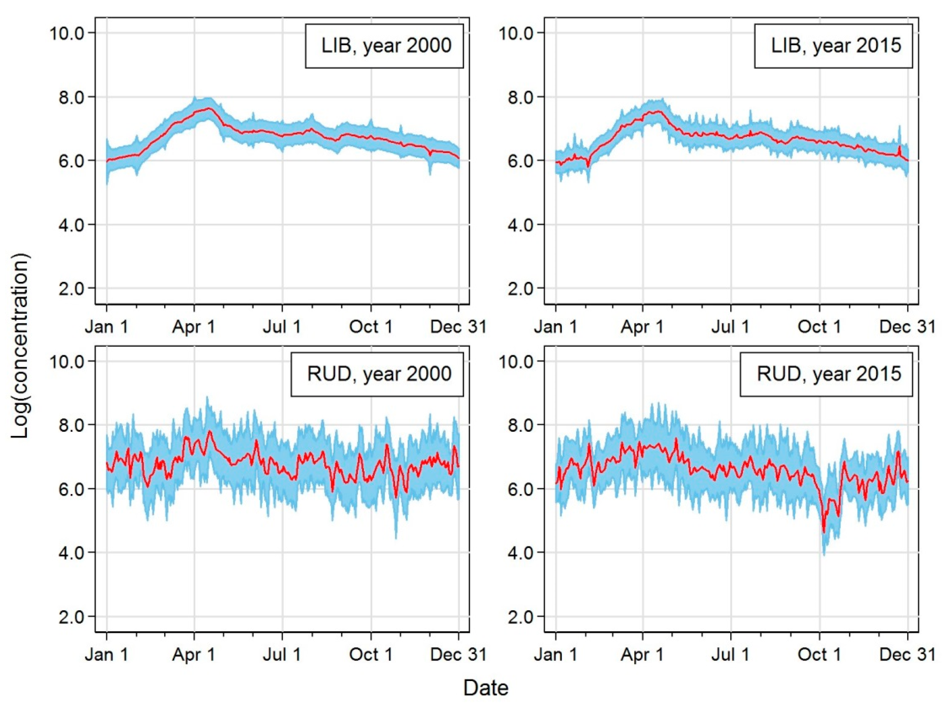 Atmosphere 13 01049 g006