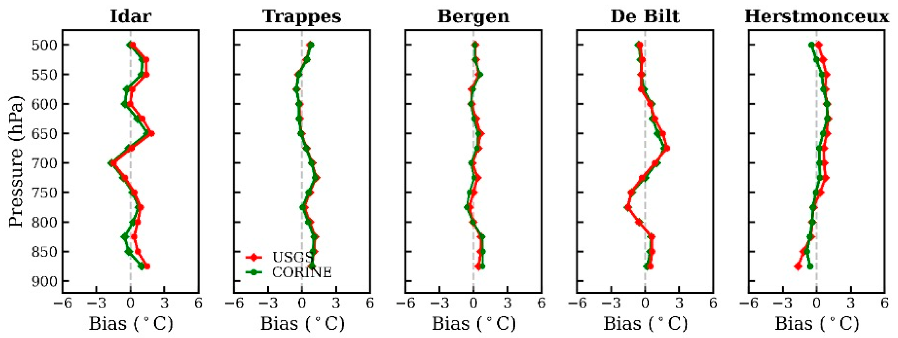 Atmosphere 13 01050 g007 Atmosphere 13 01050 g007