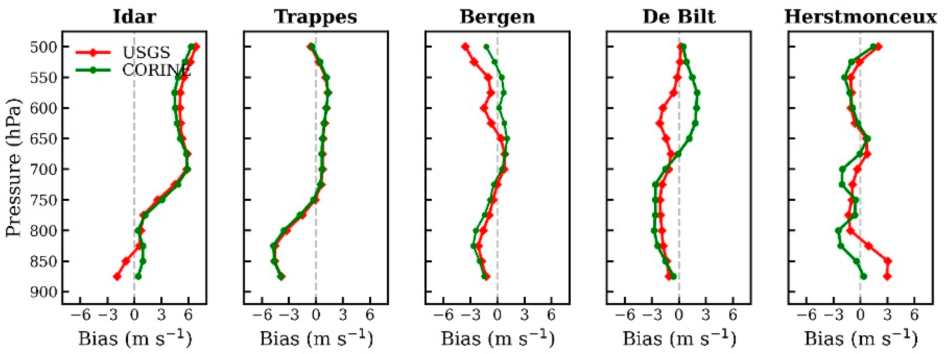 Atmosphere 13 01050 g009 Atmosphere 13 01050 g009